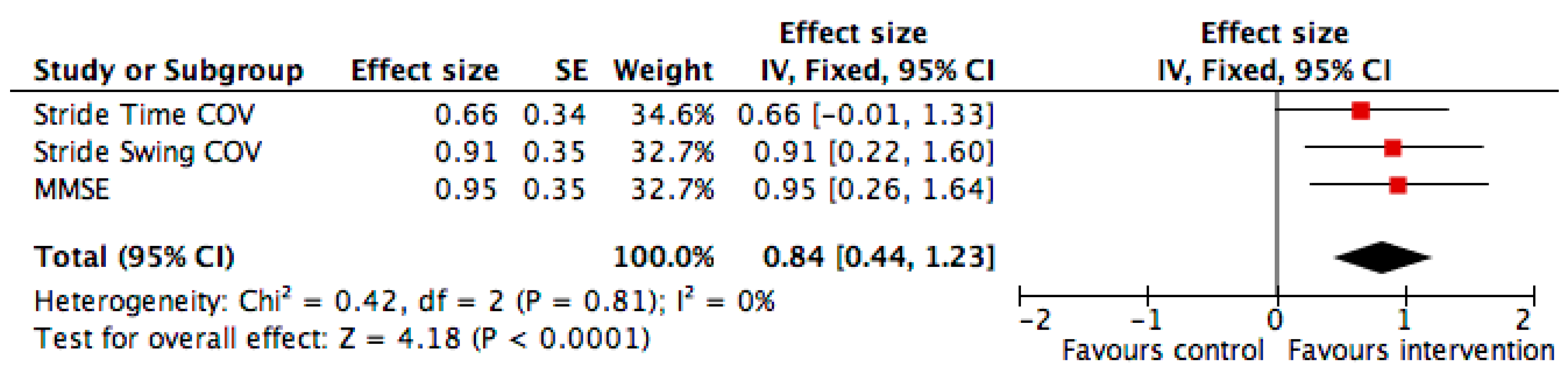 Nutrients 11 02880 g004