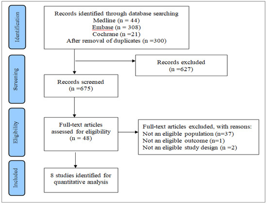 Nutrients 11 02886 g0a1 550