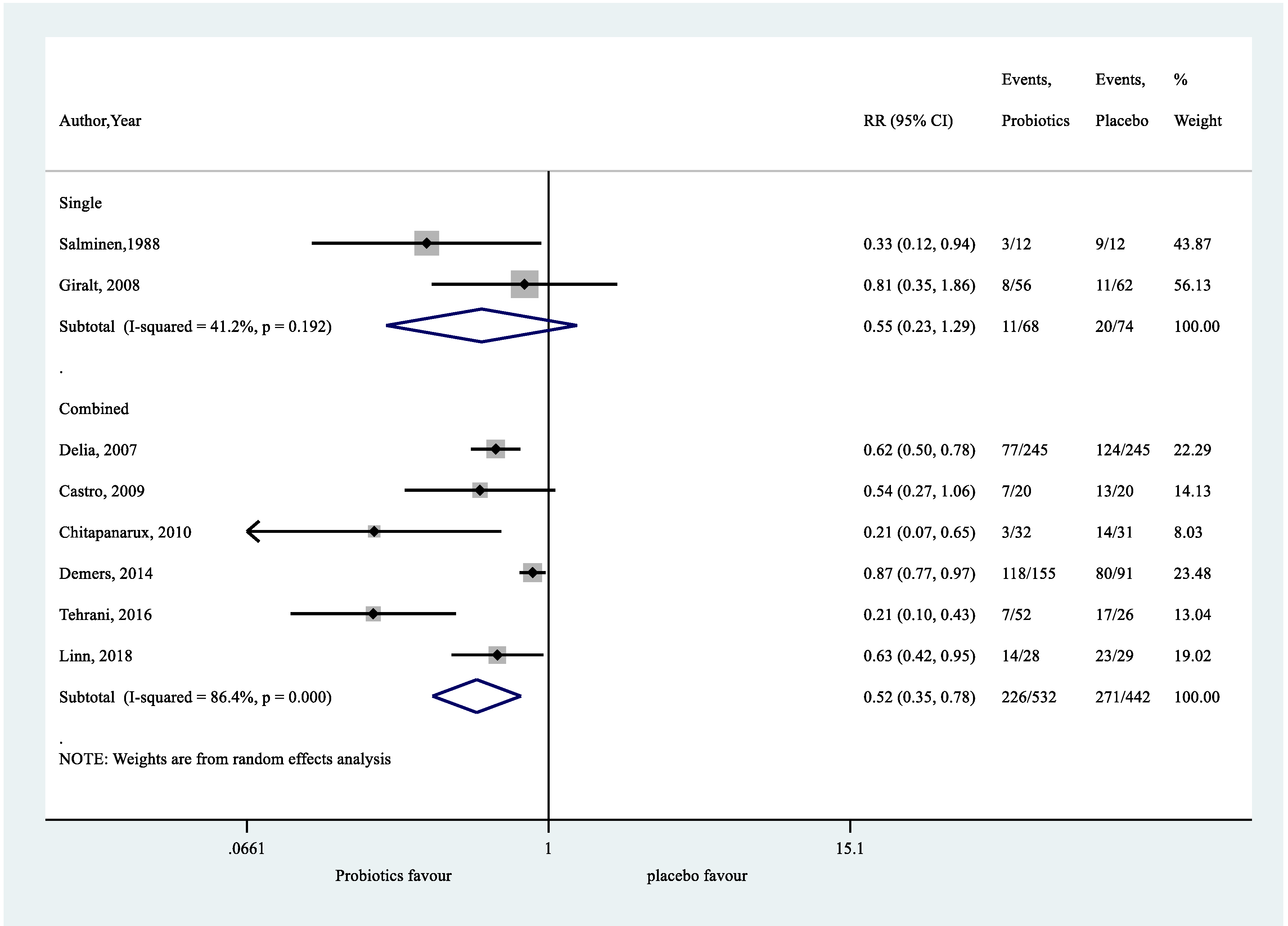 Nutrients 11 02886 i008
