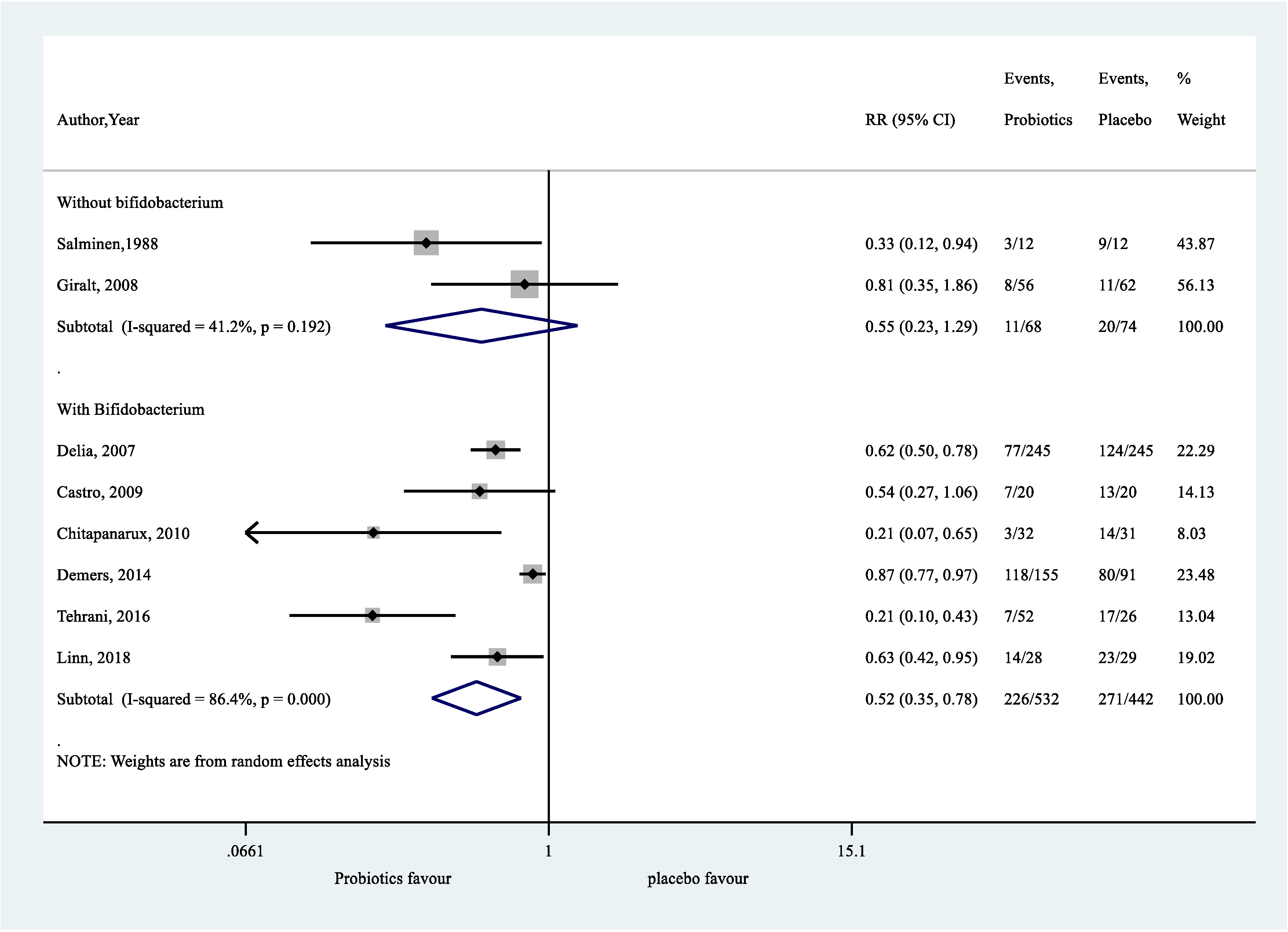 Nutrients 11 02886 i009