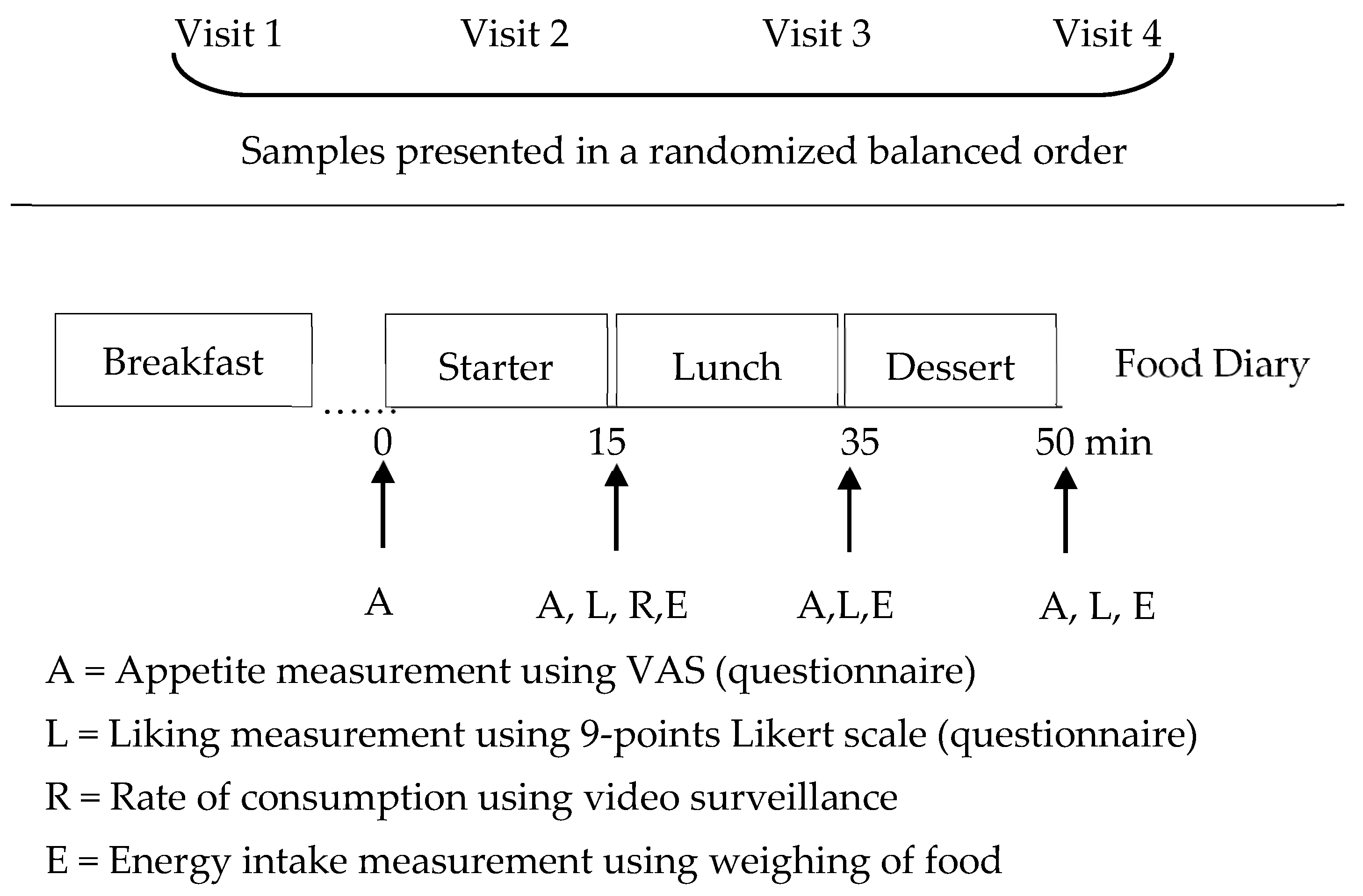 Nutrients 11 02901 g001