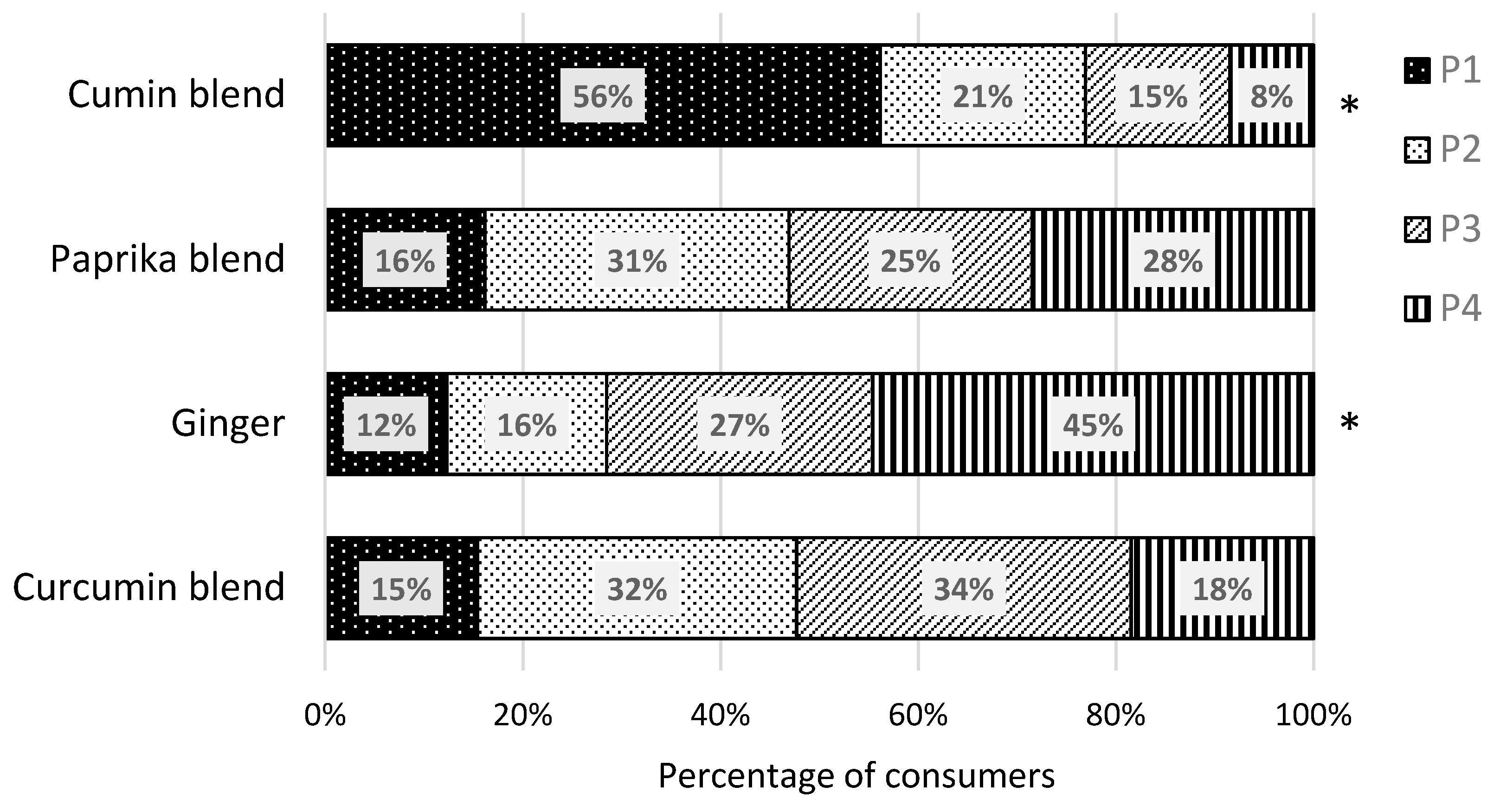 Nutrients 11 02901 g003