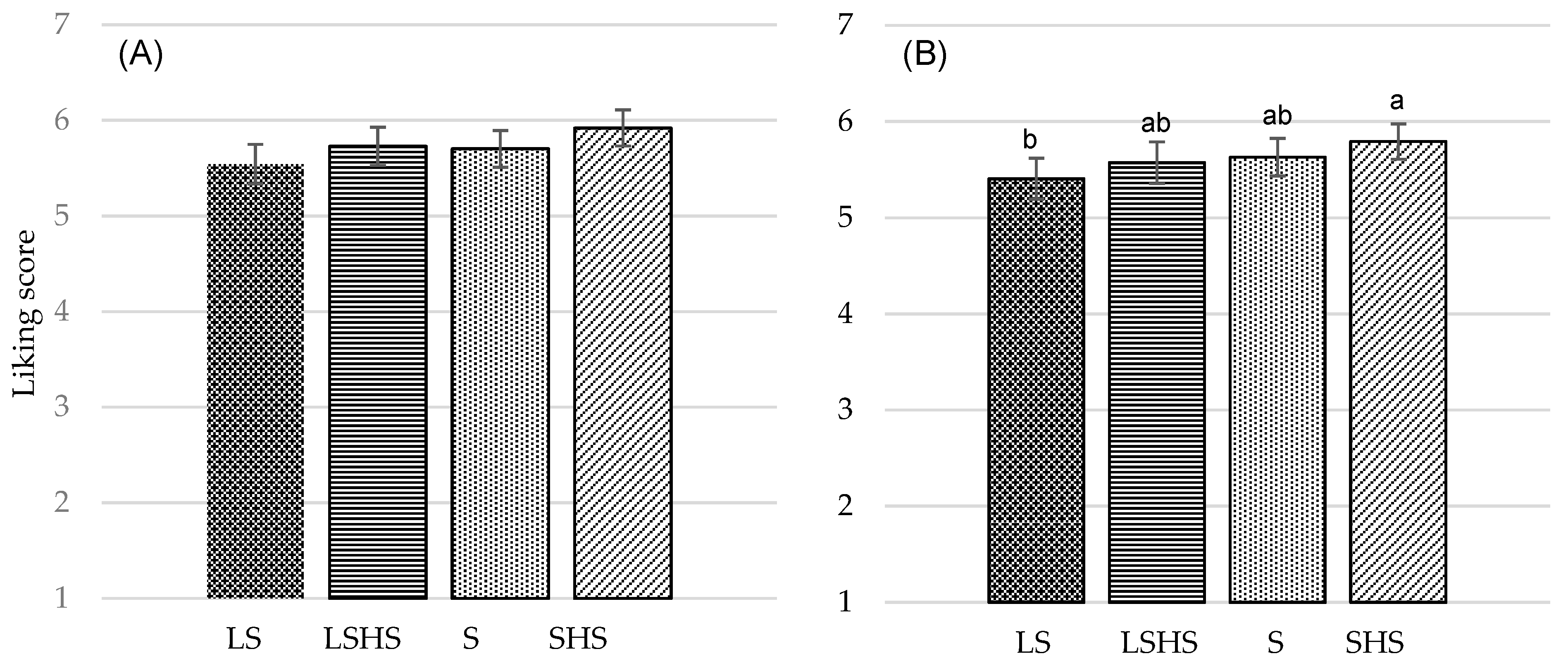 Nutrients 11 02901 g004