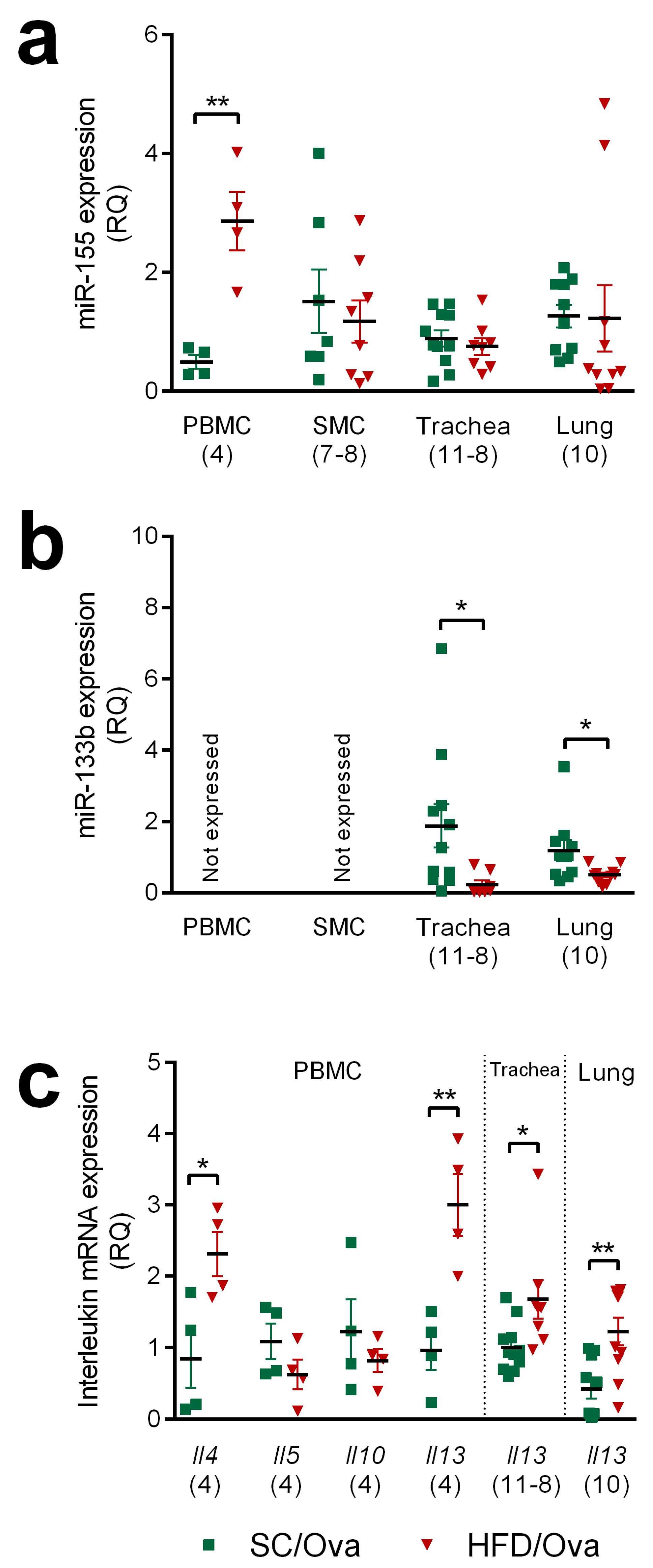 Nutrients 11 02902 g007 Nutrients 11 02902 g007
