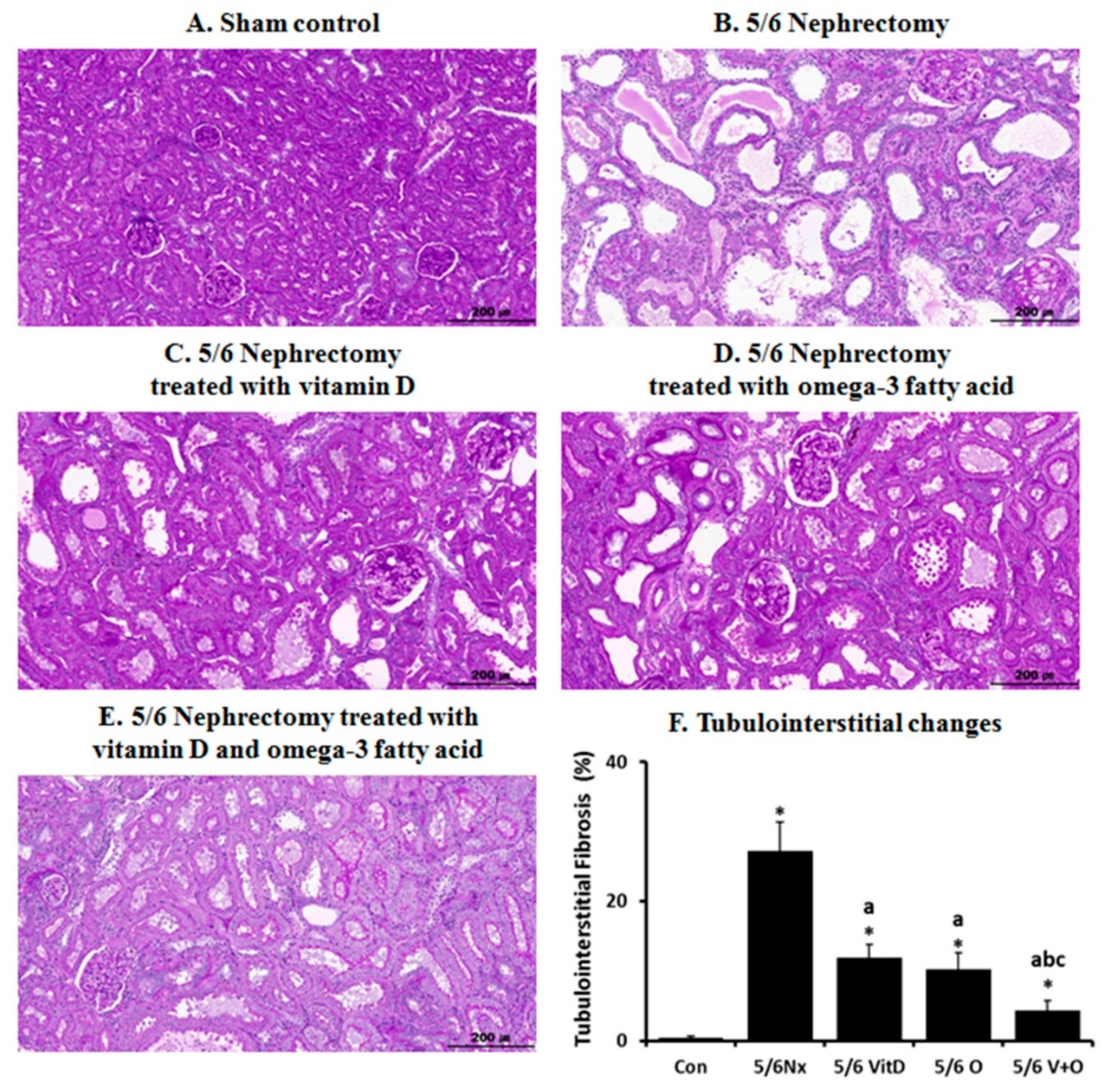 Nutrients 11 02903 g004