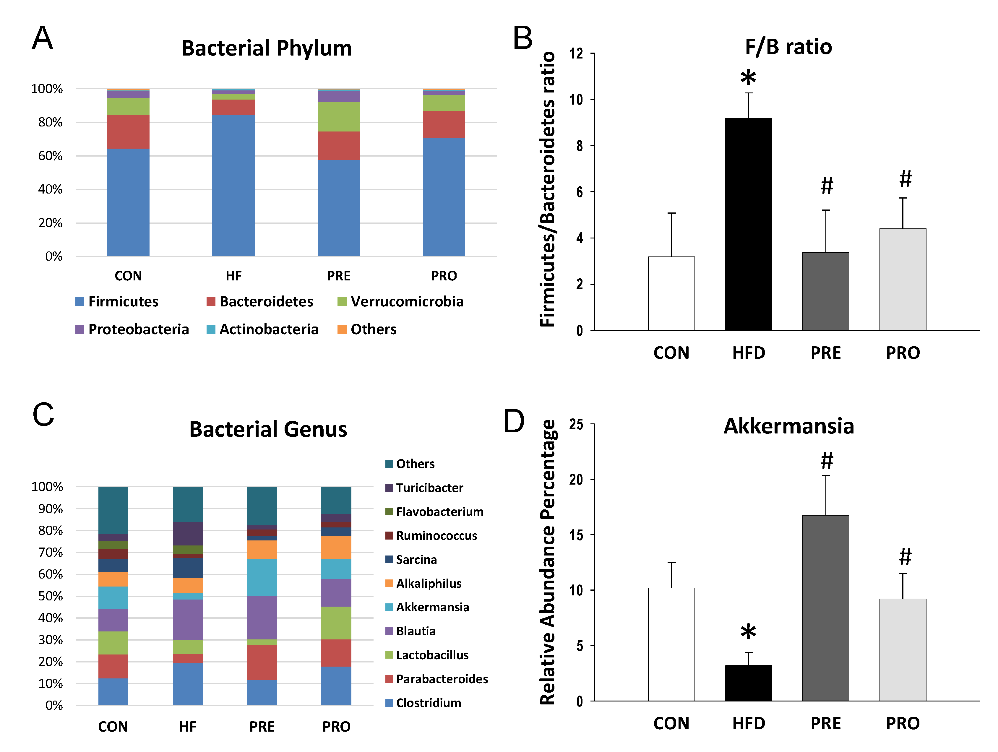 Nutrients 11 02908 g003