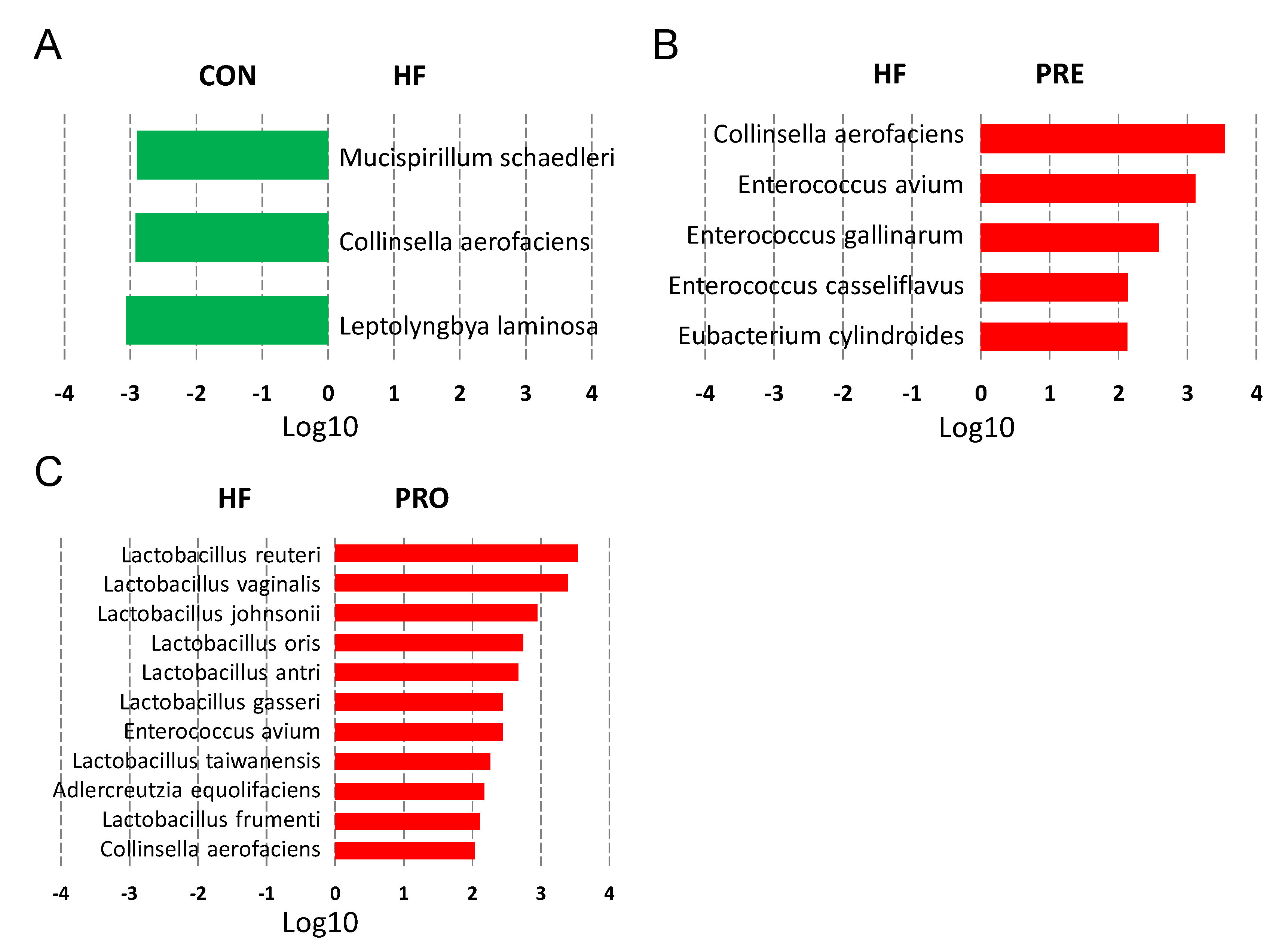 Nutrients 11 02908 g004