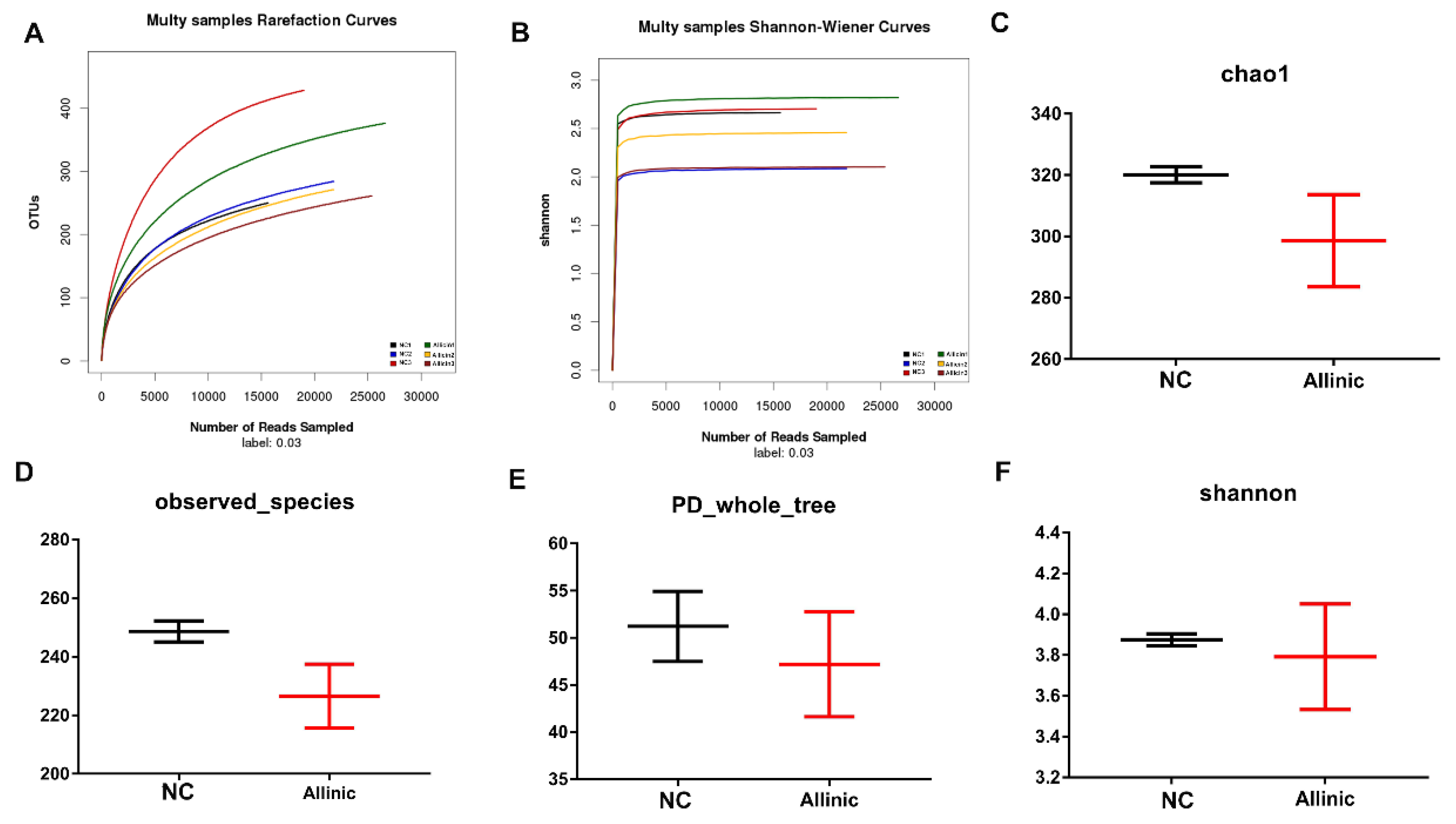 Nutrients 11 02909 g005 Nutrients 11 02909 g005
