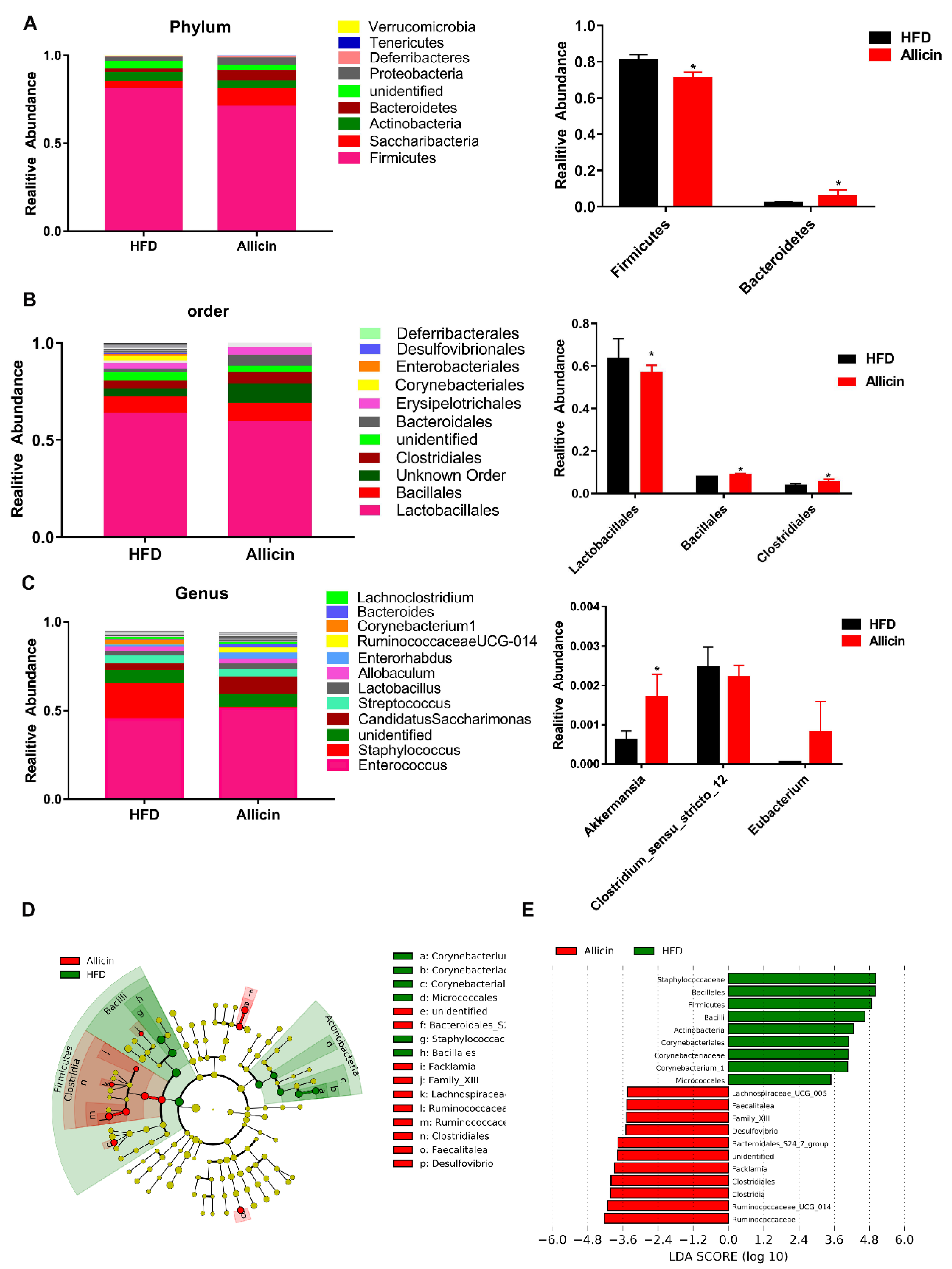Nutrients 11 02909 g006 Nutrients 11 02909 g006