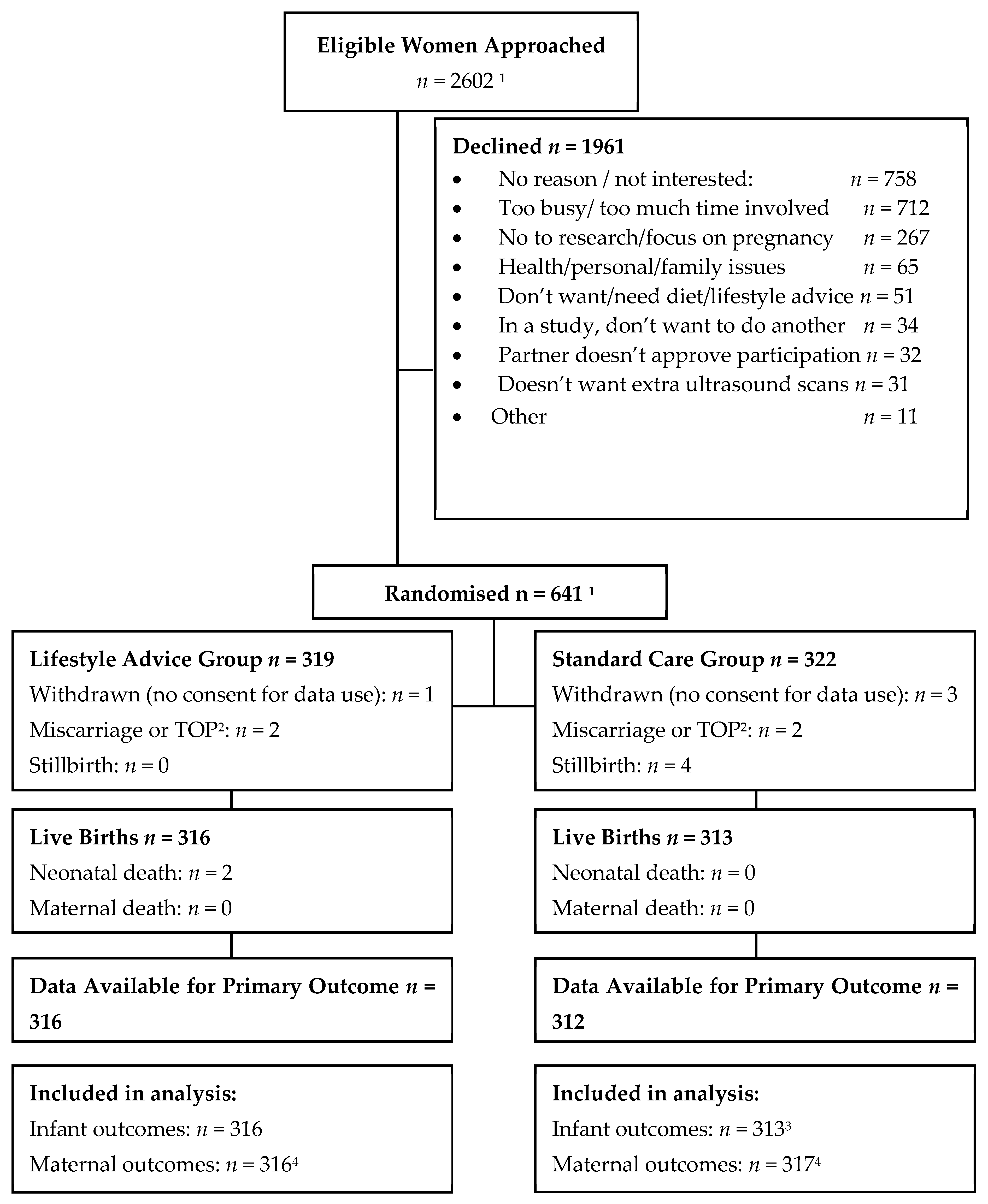 Nutrients 11 02911 g001