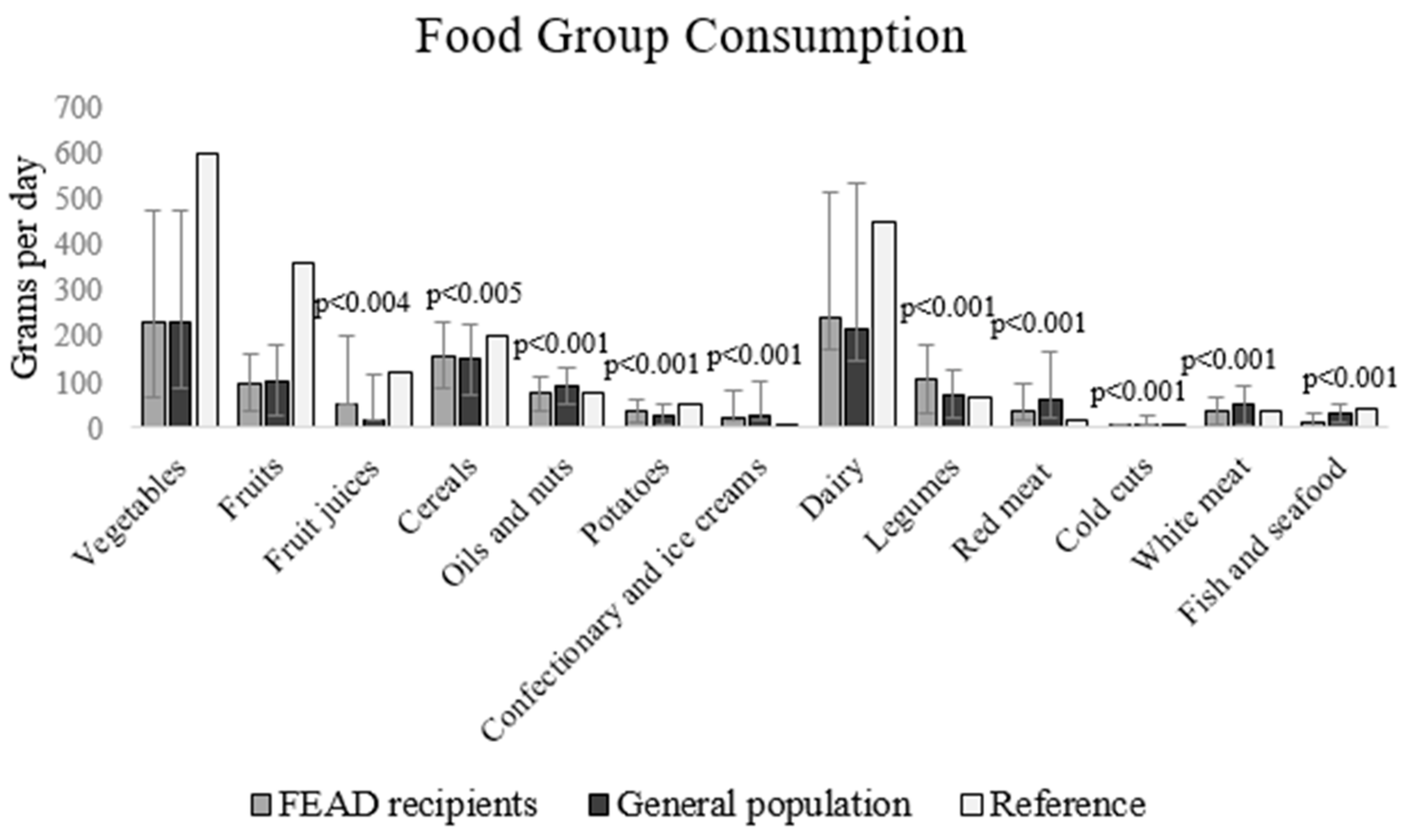 Nutrients 11 02914 g001