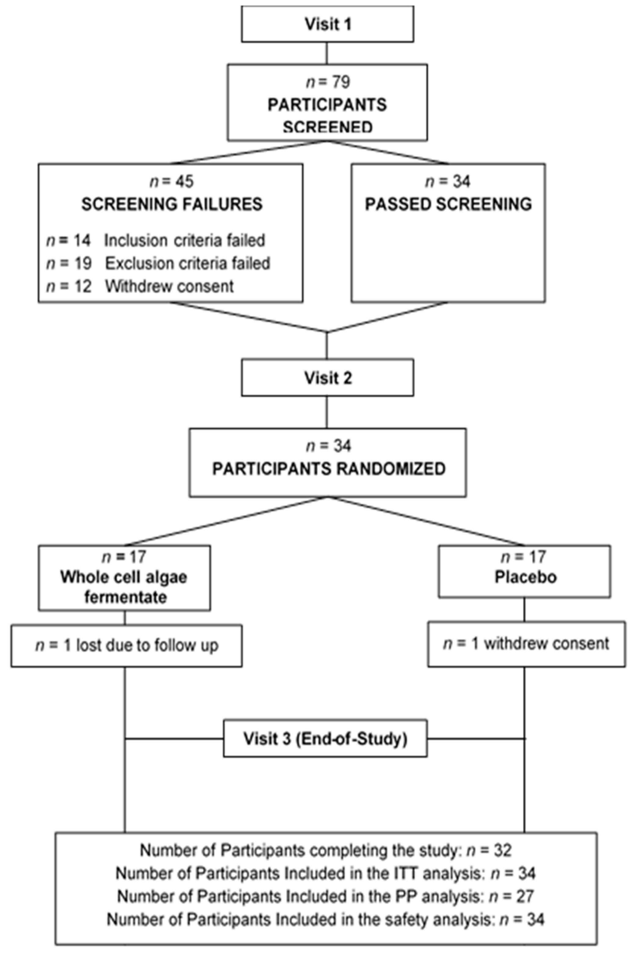 Nutrients 11 02926 g002