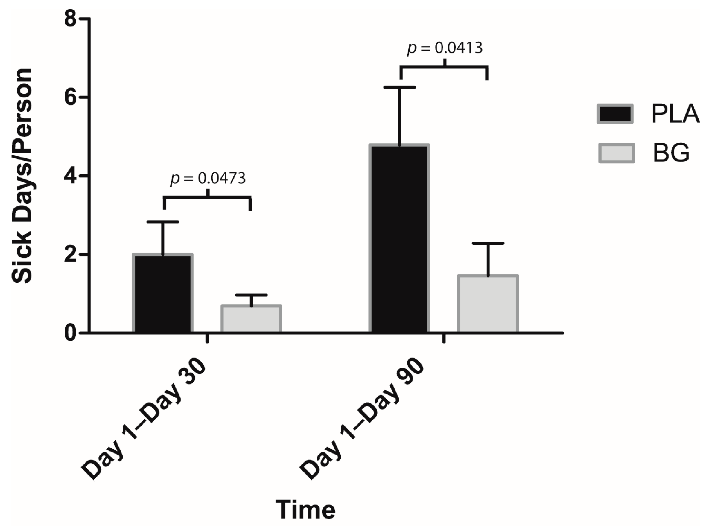 Nutrients 11 02926 g003