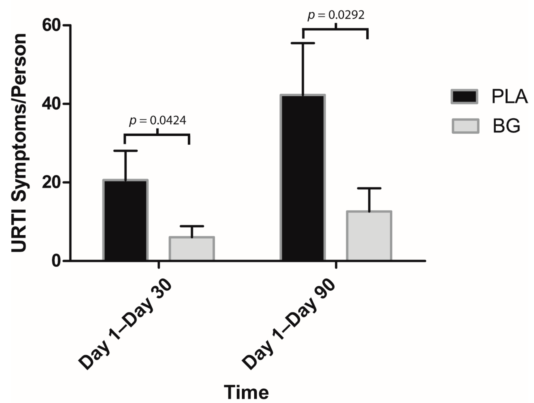 Nutrients 11 02926 g004
