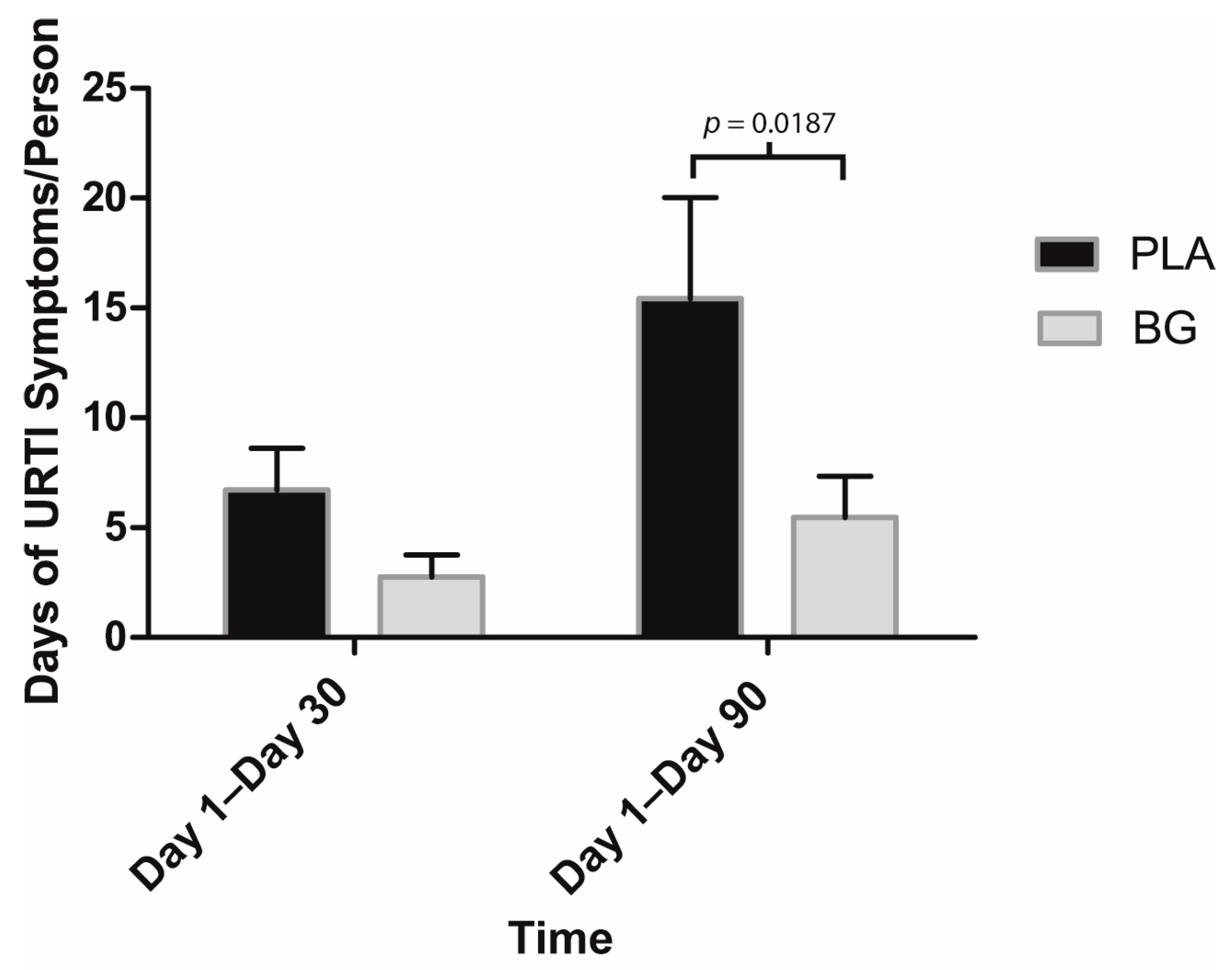 Nutrients 11 02926 g005