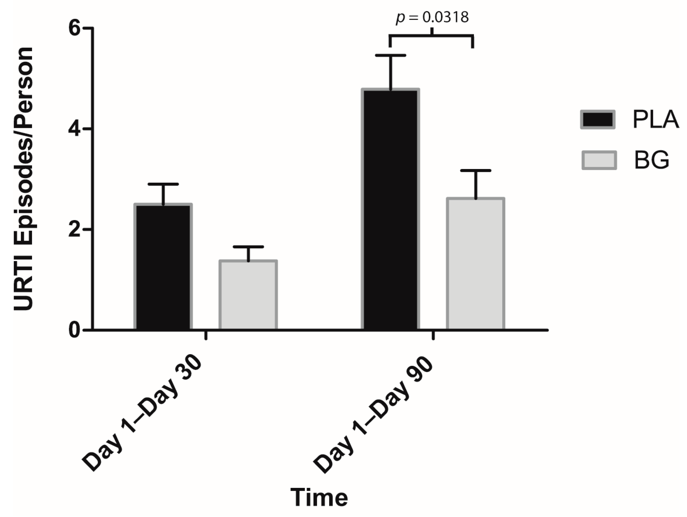 Nutrients 11 02926 g006