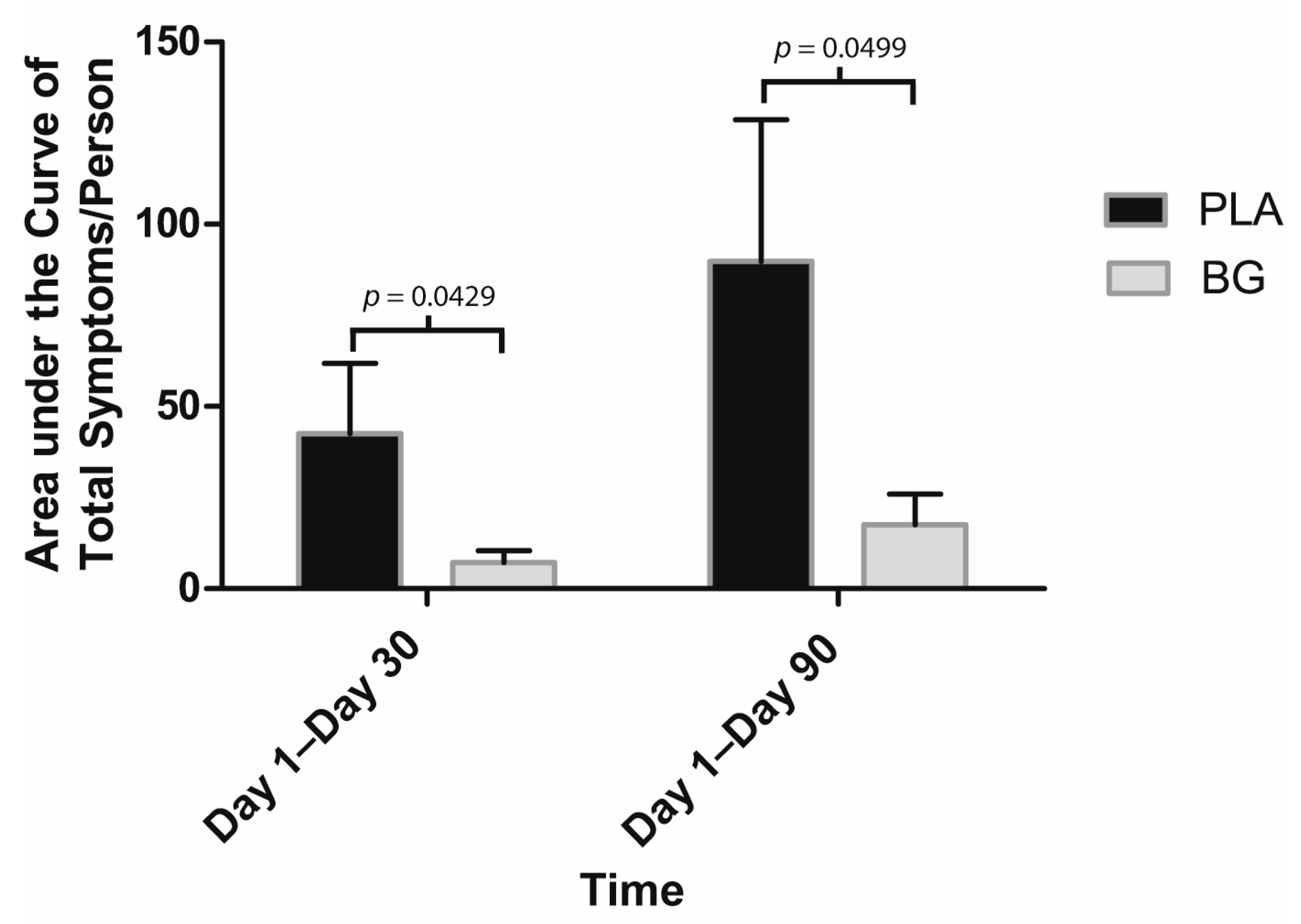 Nutrients 11 02926 g007