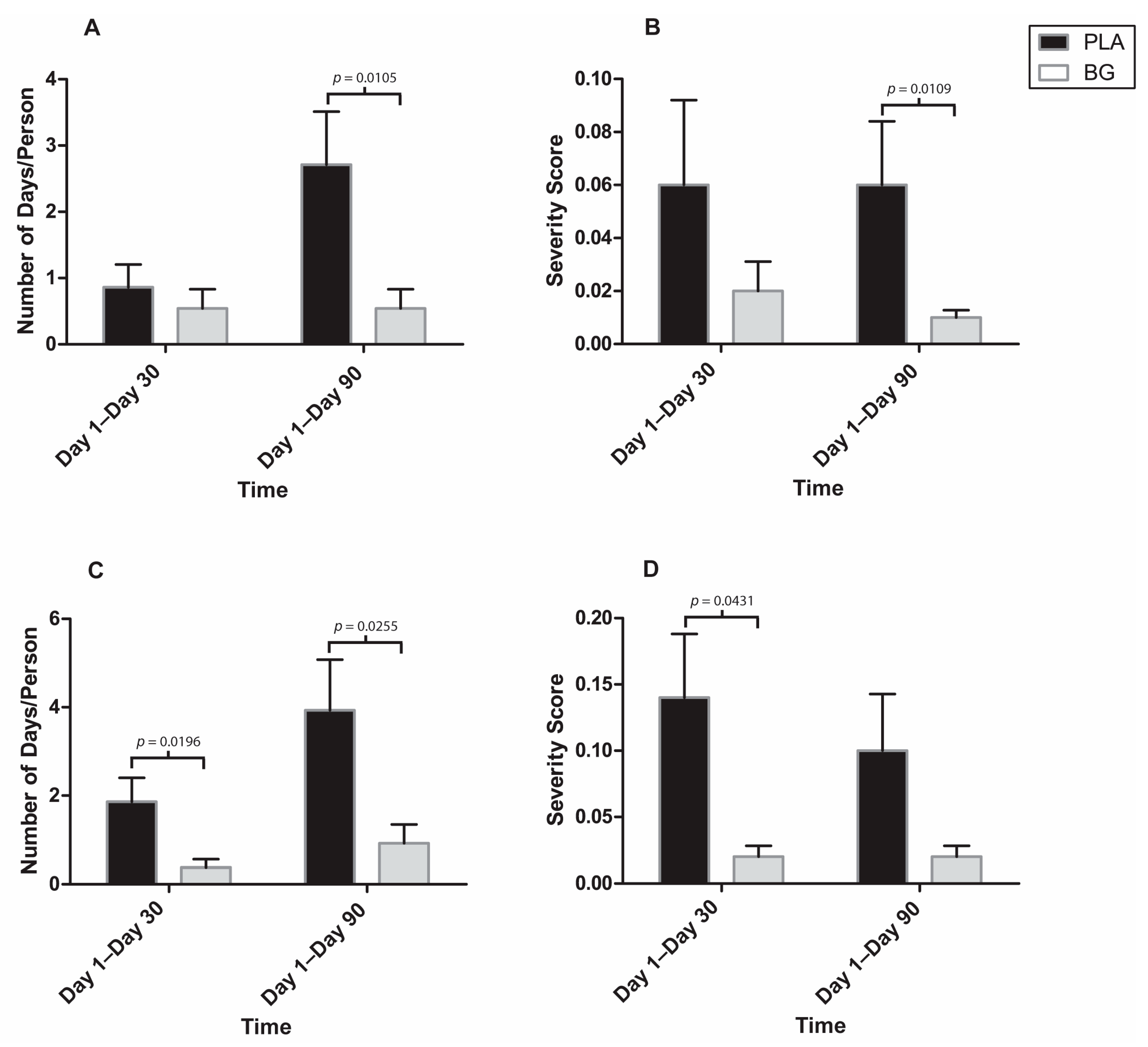 Nutrients 11 02926 g008