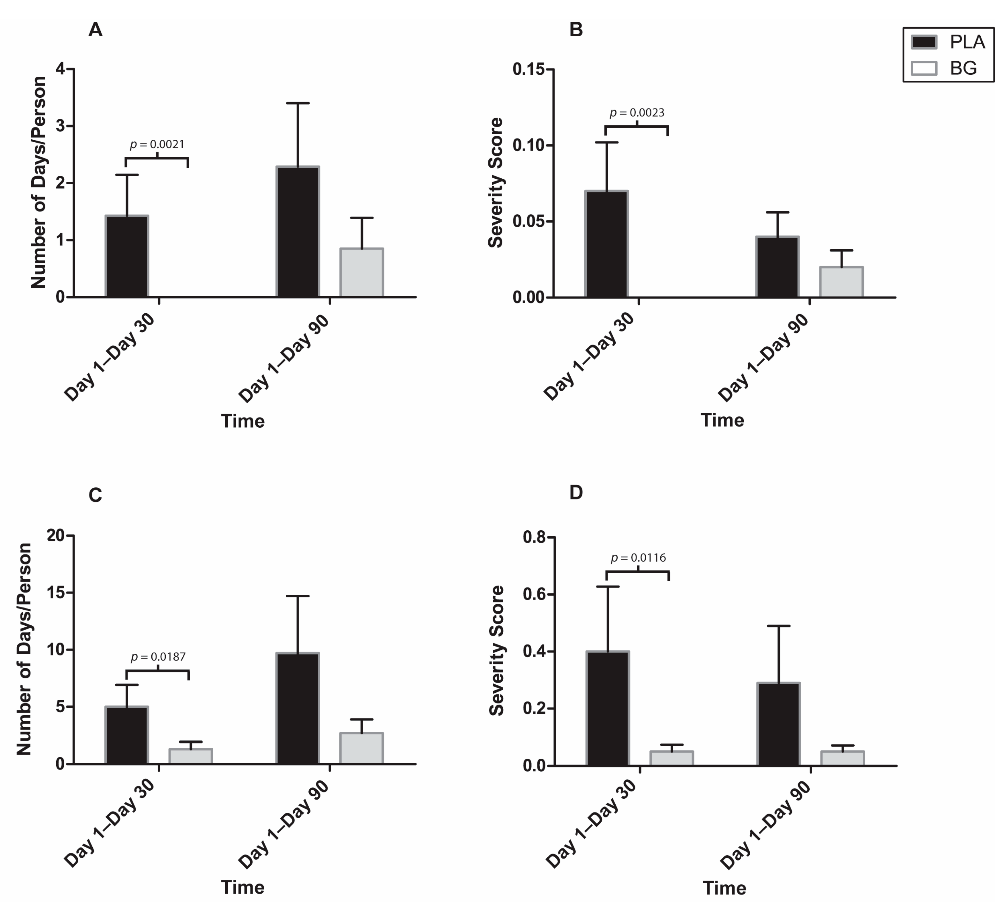 Nutrients 11 02926 g009