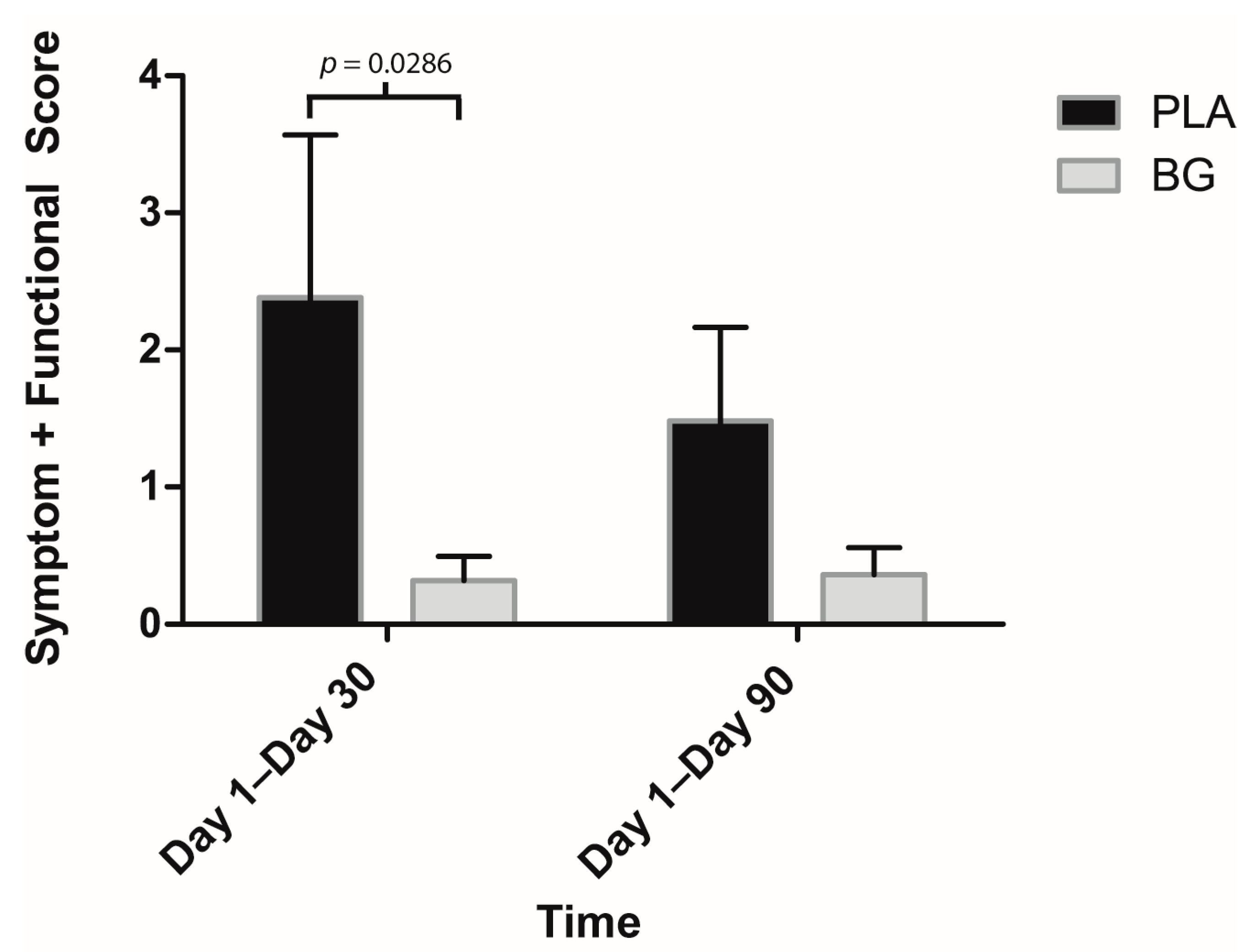 Nutrients 11 02926 g010