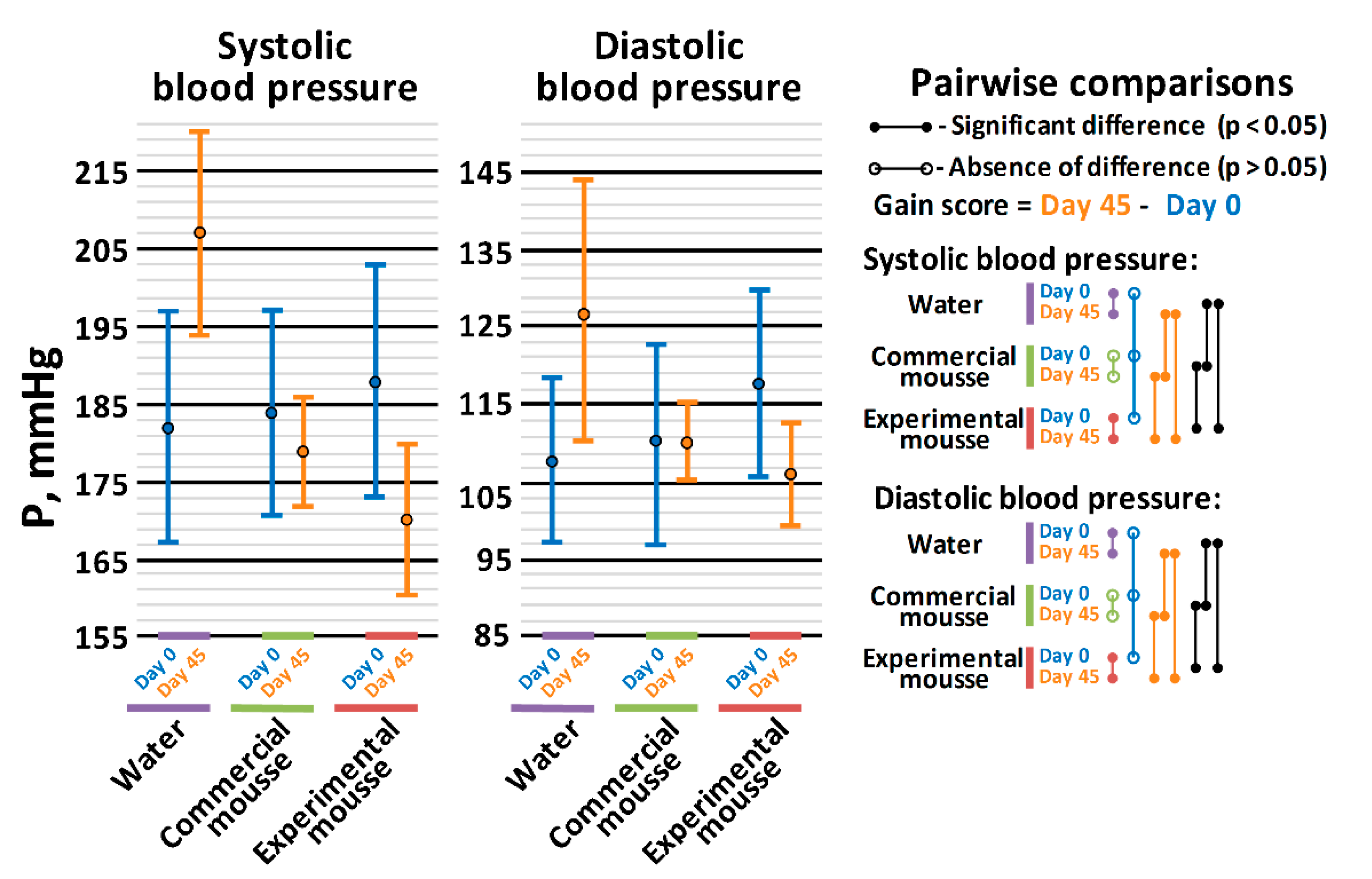 Nutrients 11 02930 g002