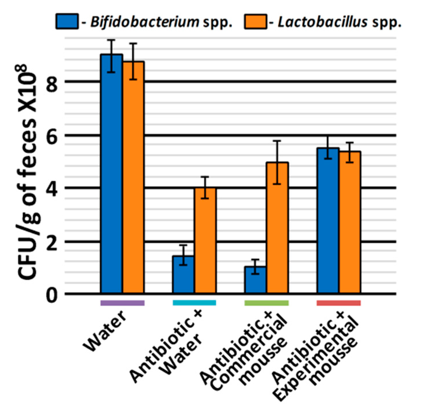 Nutrients 11 02930 g004