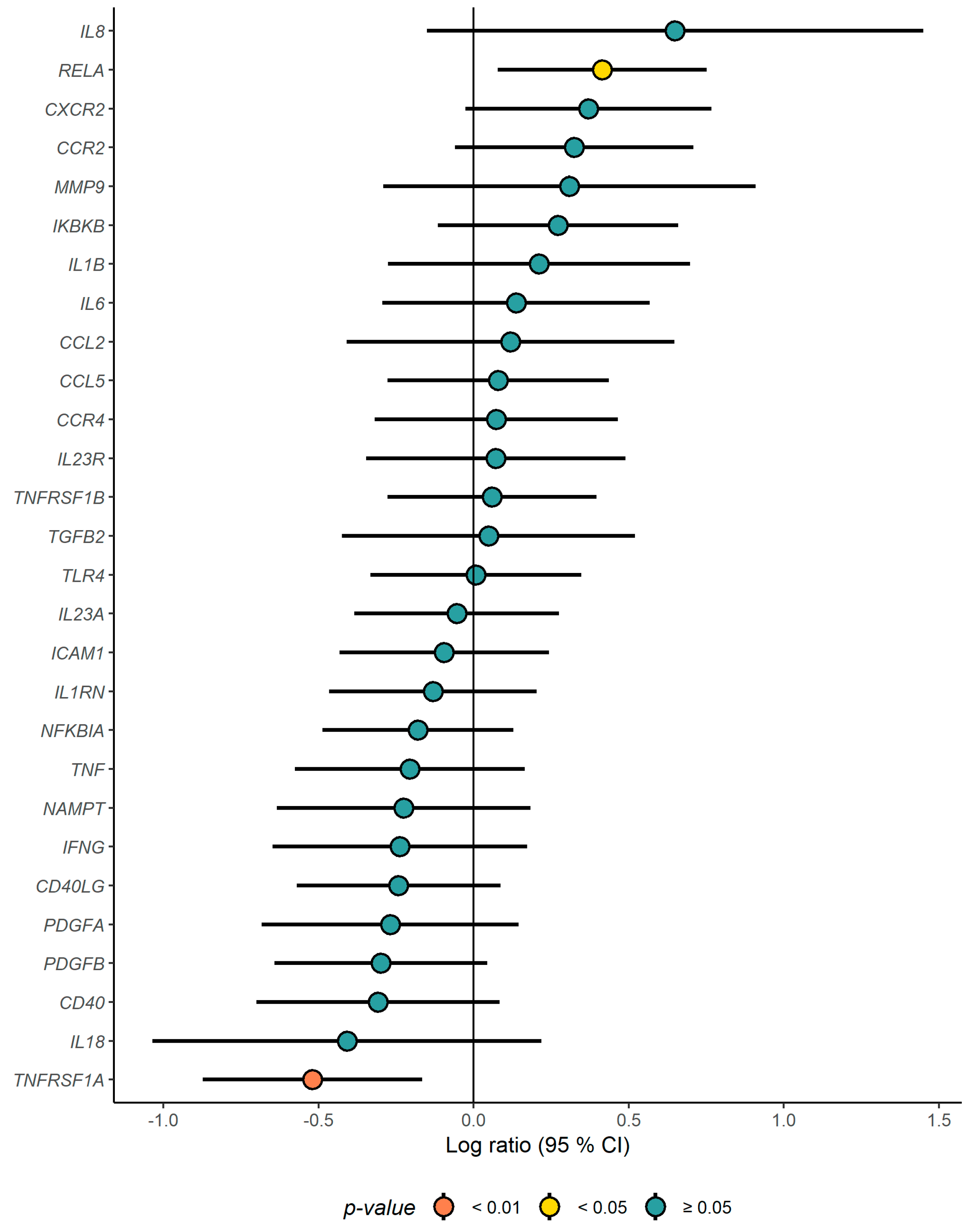 Nutrients 11 02932 g003