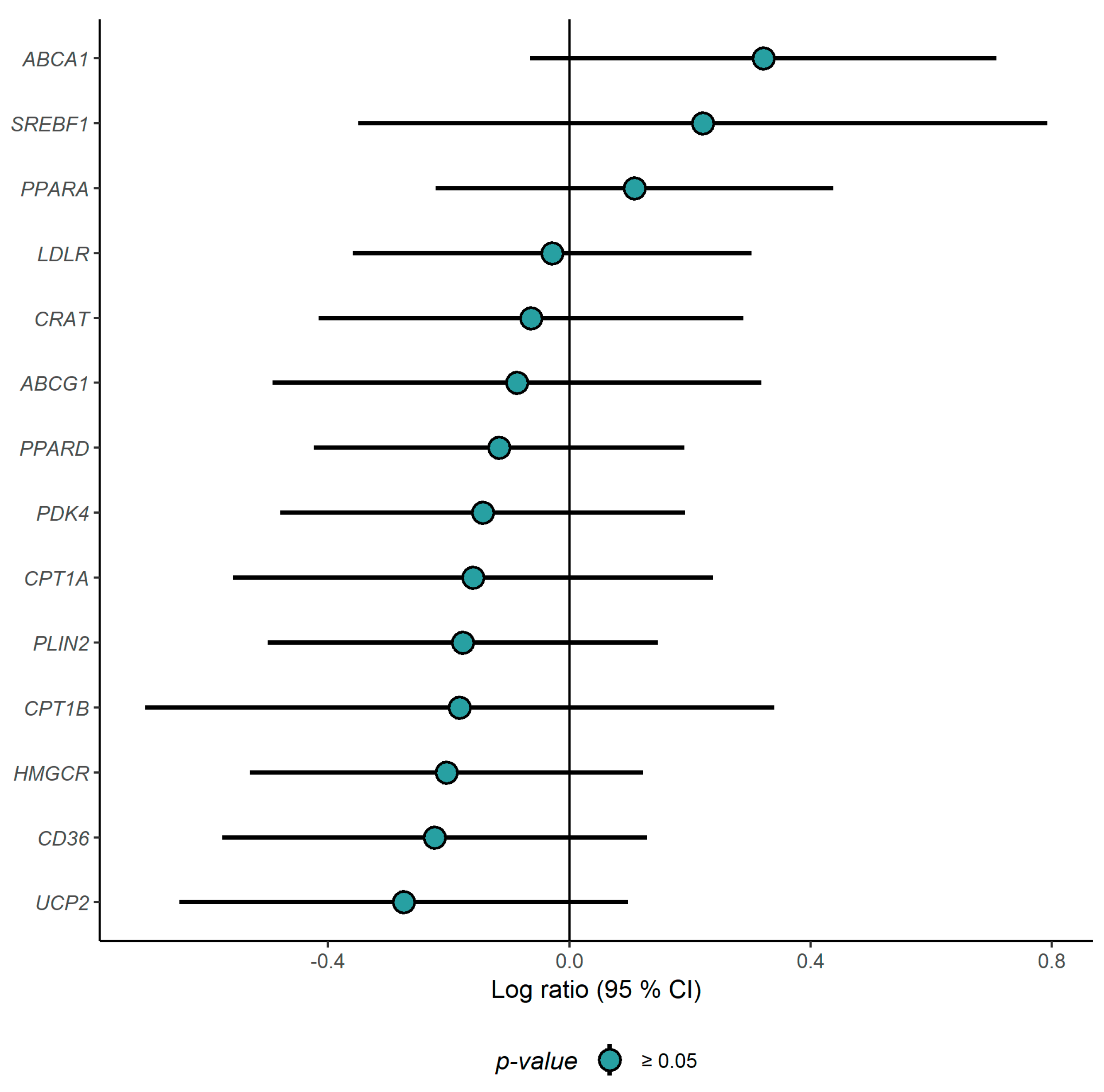 Nutrients 11 02932 g004