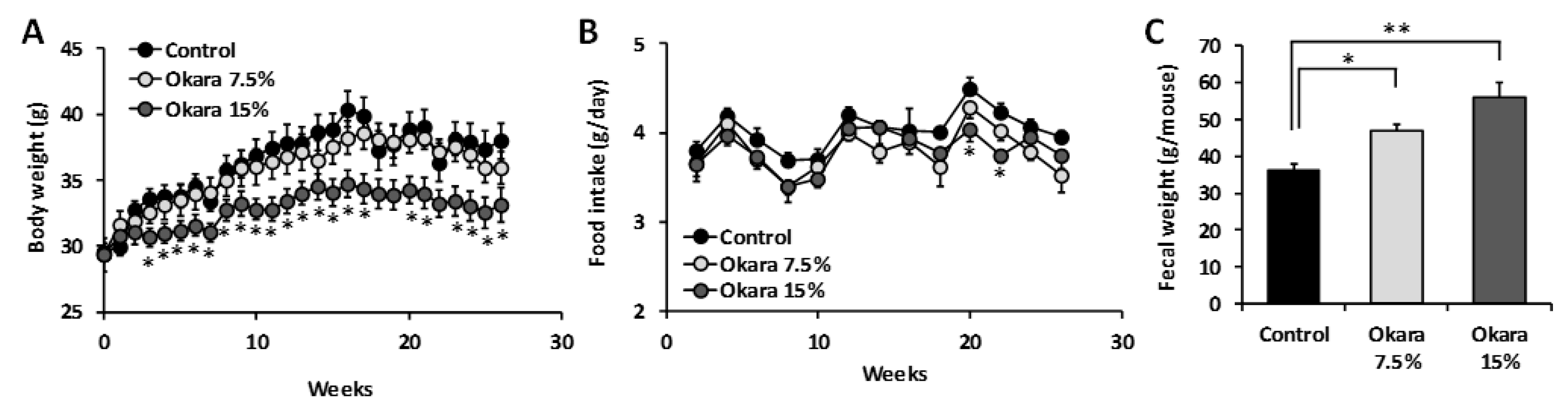 Nutrients 11 02939 g001 Nutrients 11 02939 g001