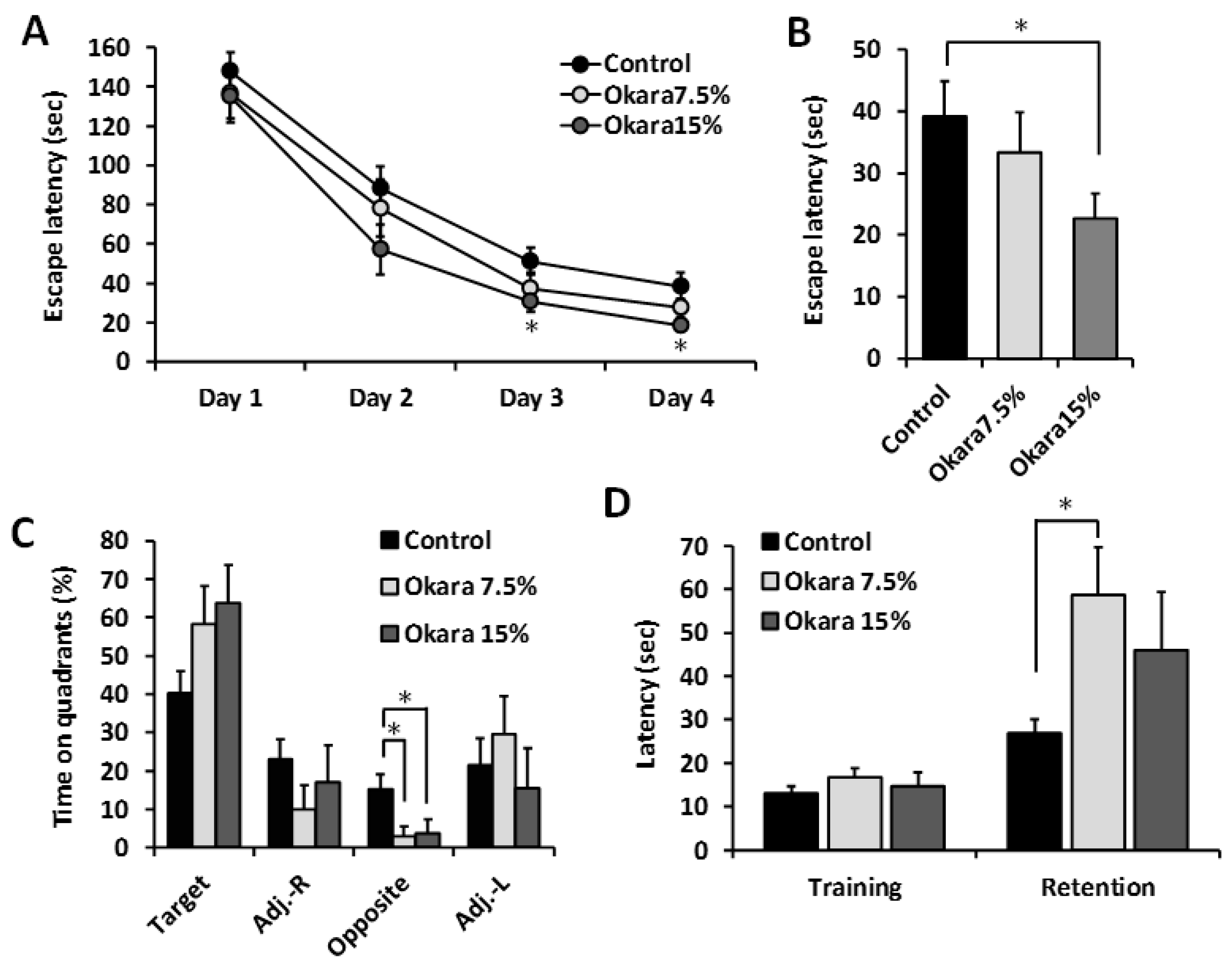 Nutrients 11 02939 g002 Nutrients 11 02939 g002