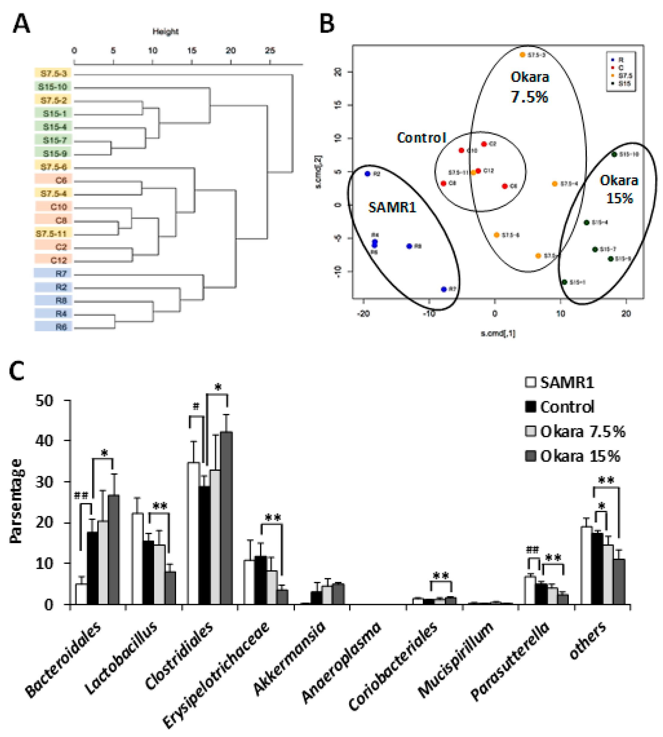 Nutrients 11 02939 g003 Nutrients 11 02939 g003