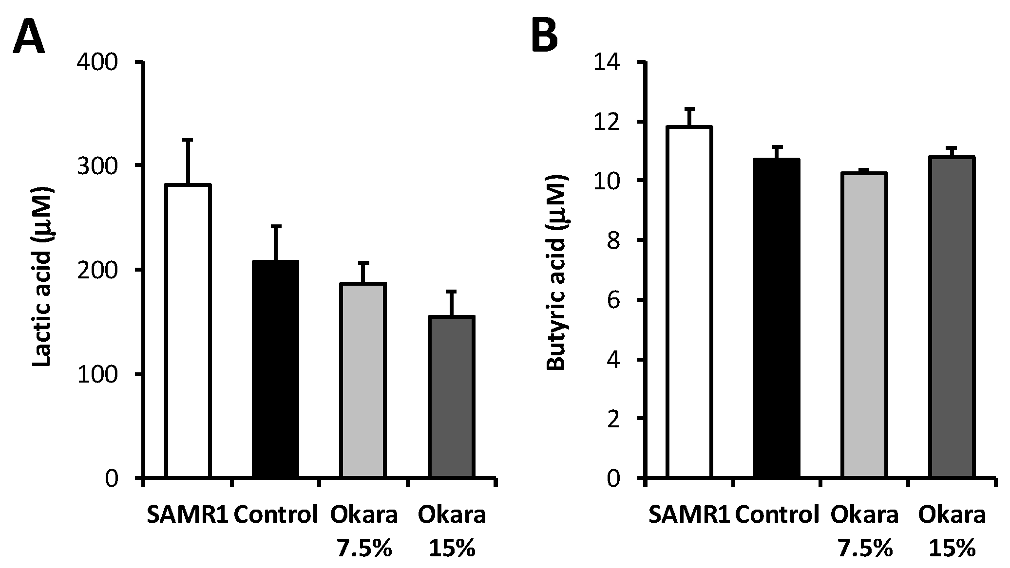 Nutrients 11 02939 g004 Nutrients 11 02939 g004