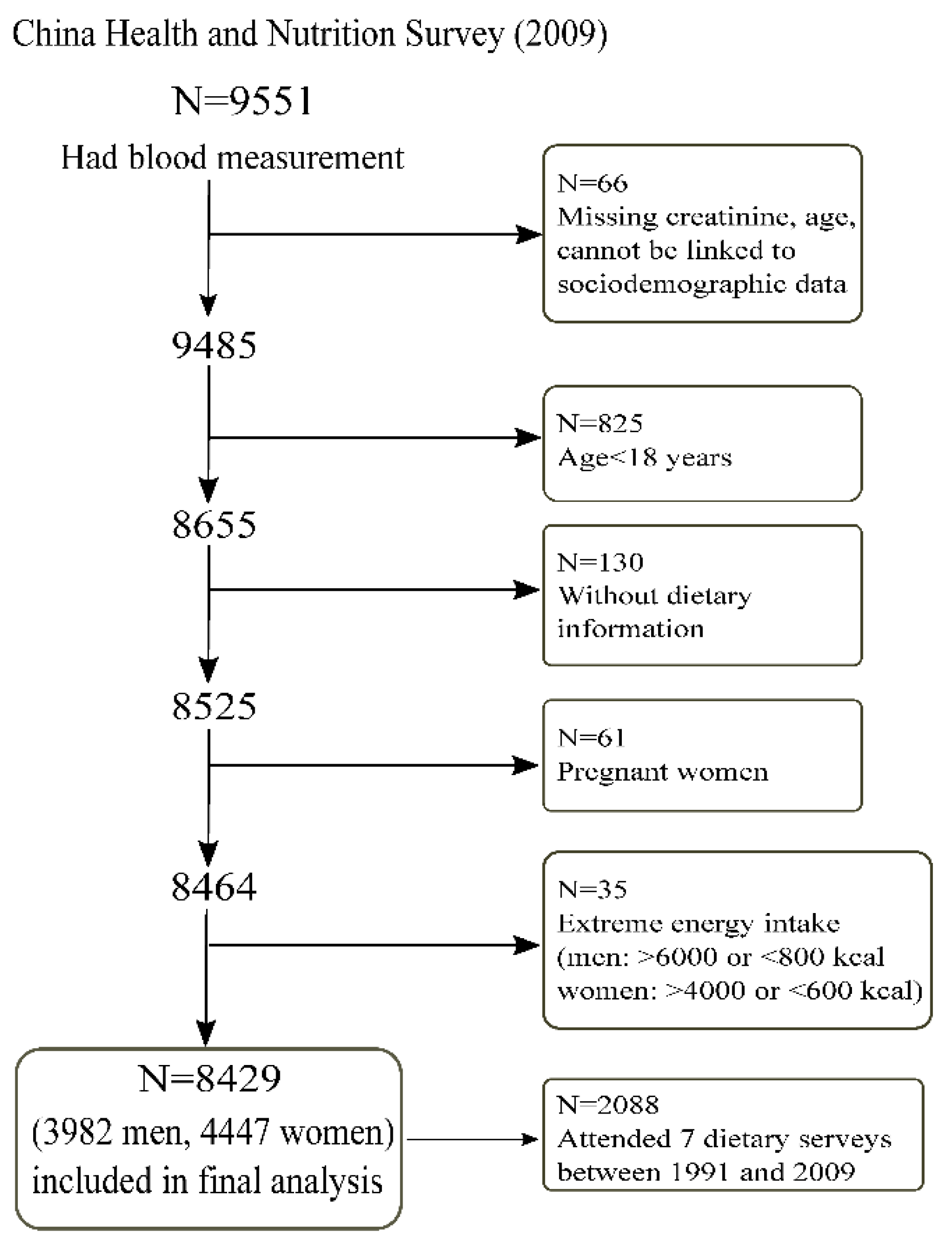 Nutrients 11 02949 g001