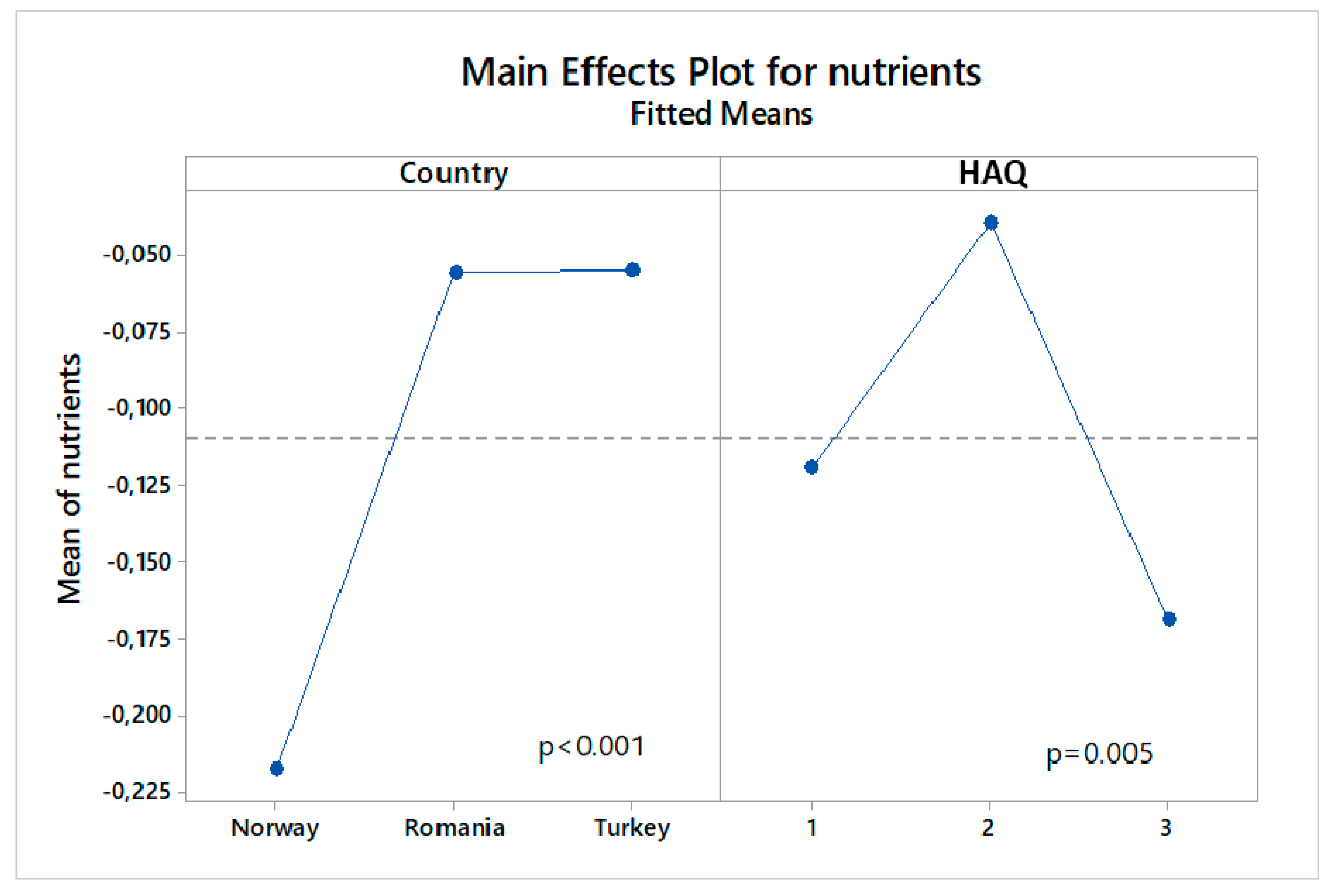 Nutrients 11 02951 g004