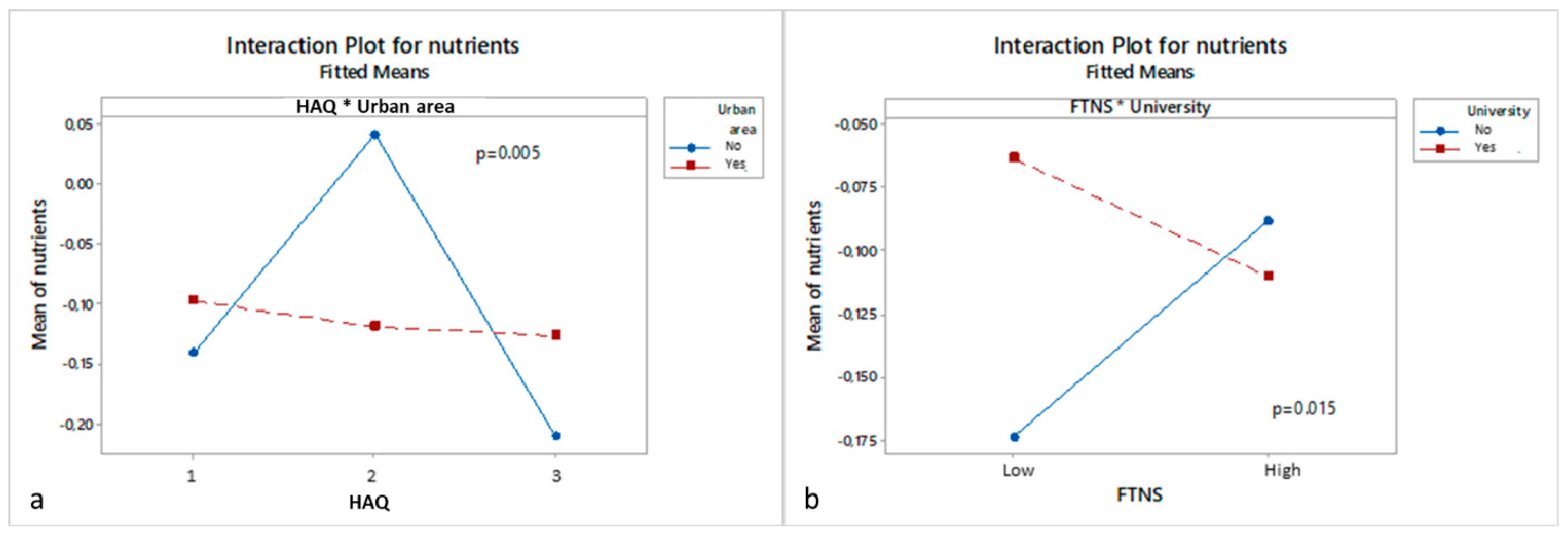 Nutrients 11 02951 g005