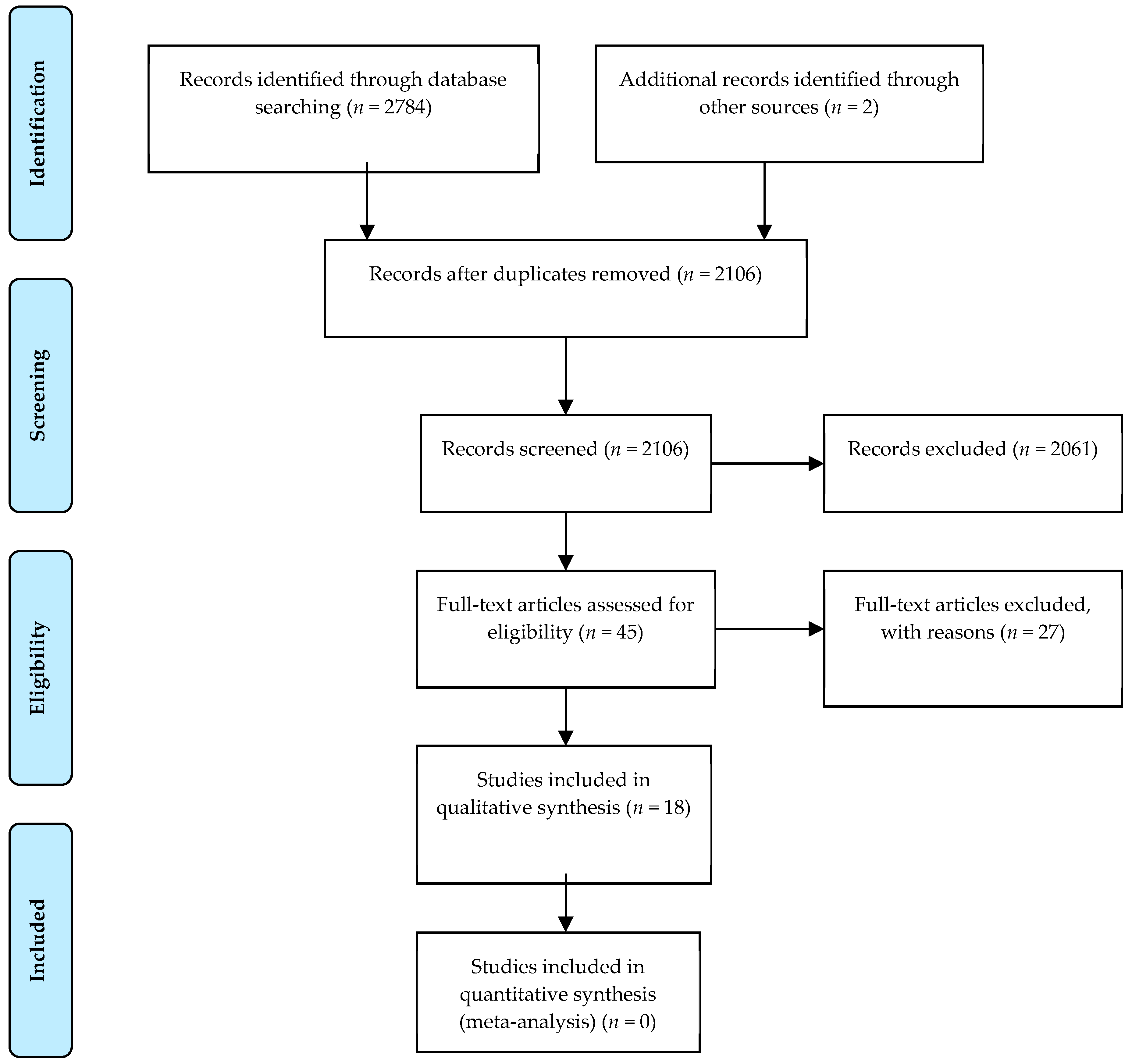 Nutrients 11 02955 g001
