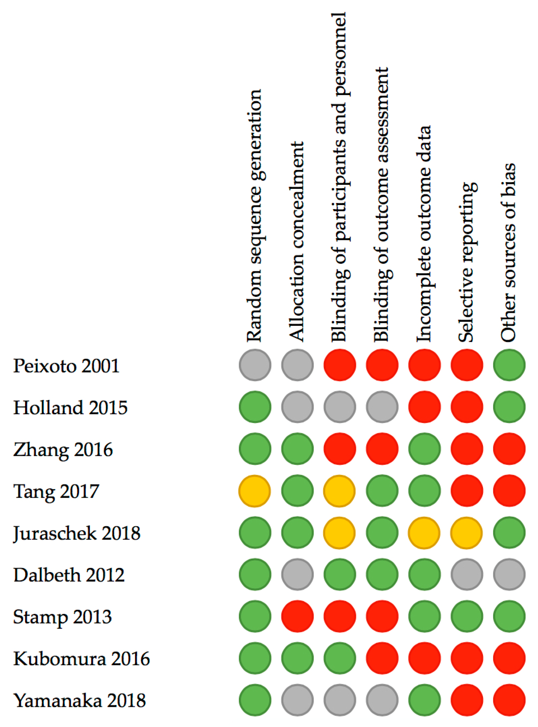 Nutrients 11 02955 g002