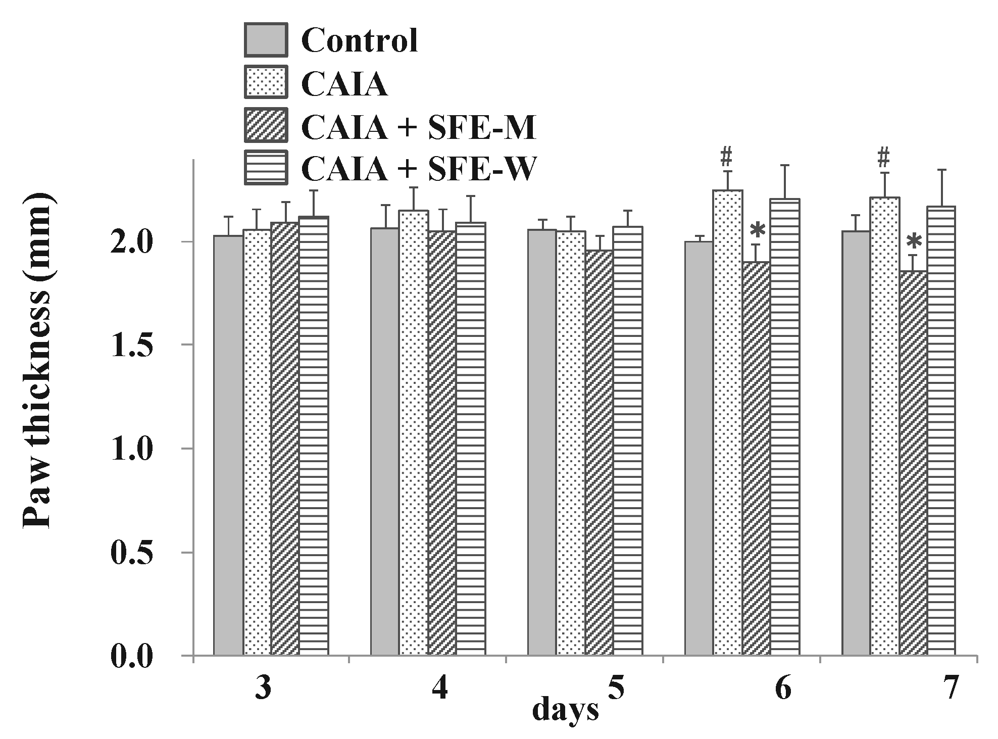 Nutrients 11 02959 g005
