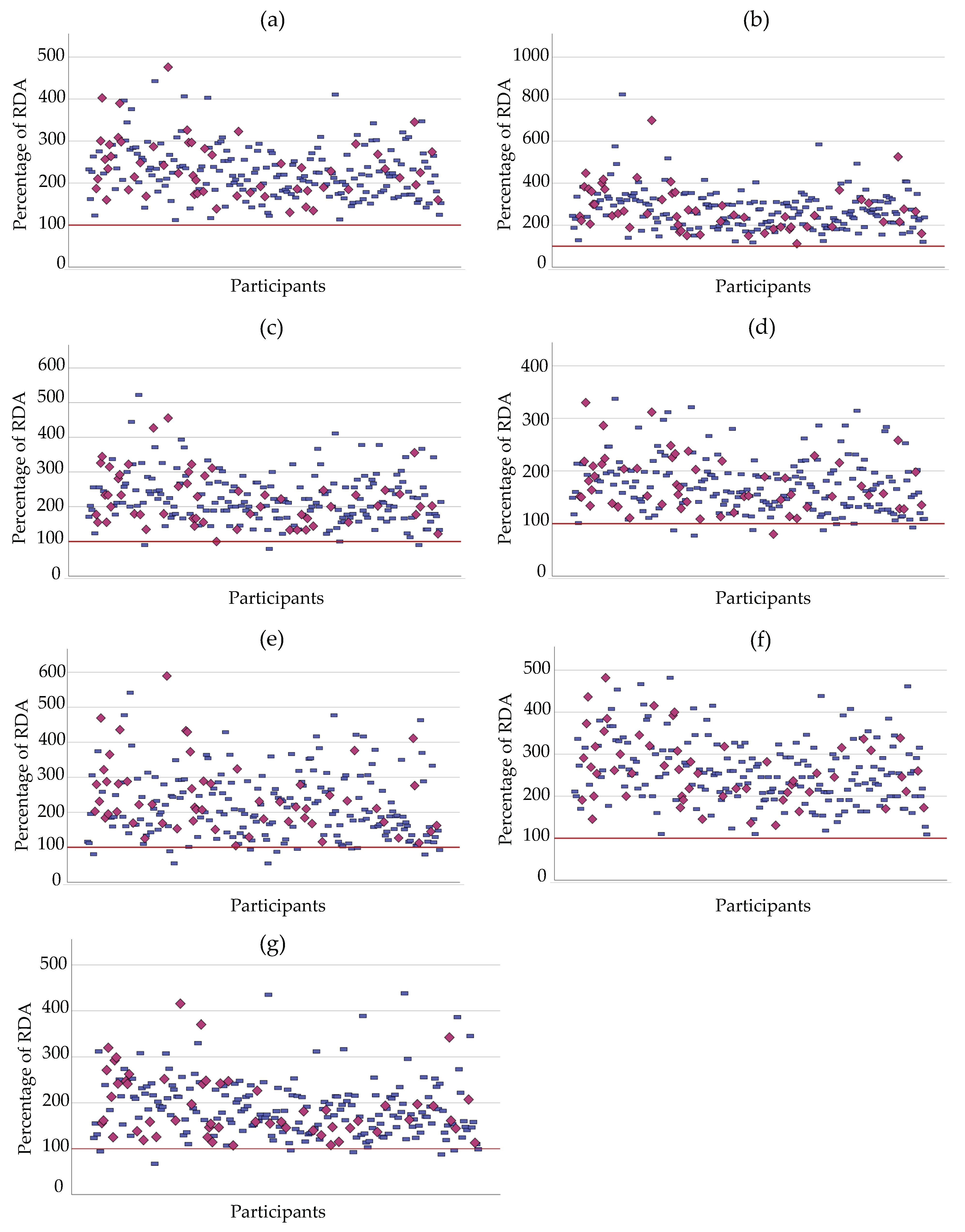 Nutrients 11 02977 g001
