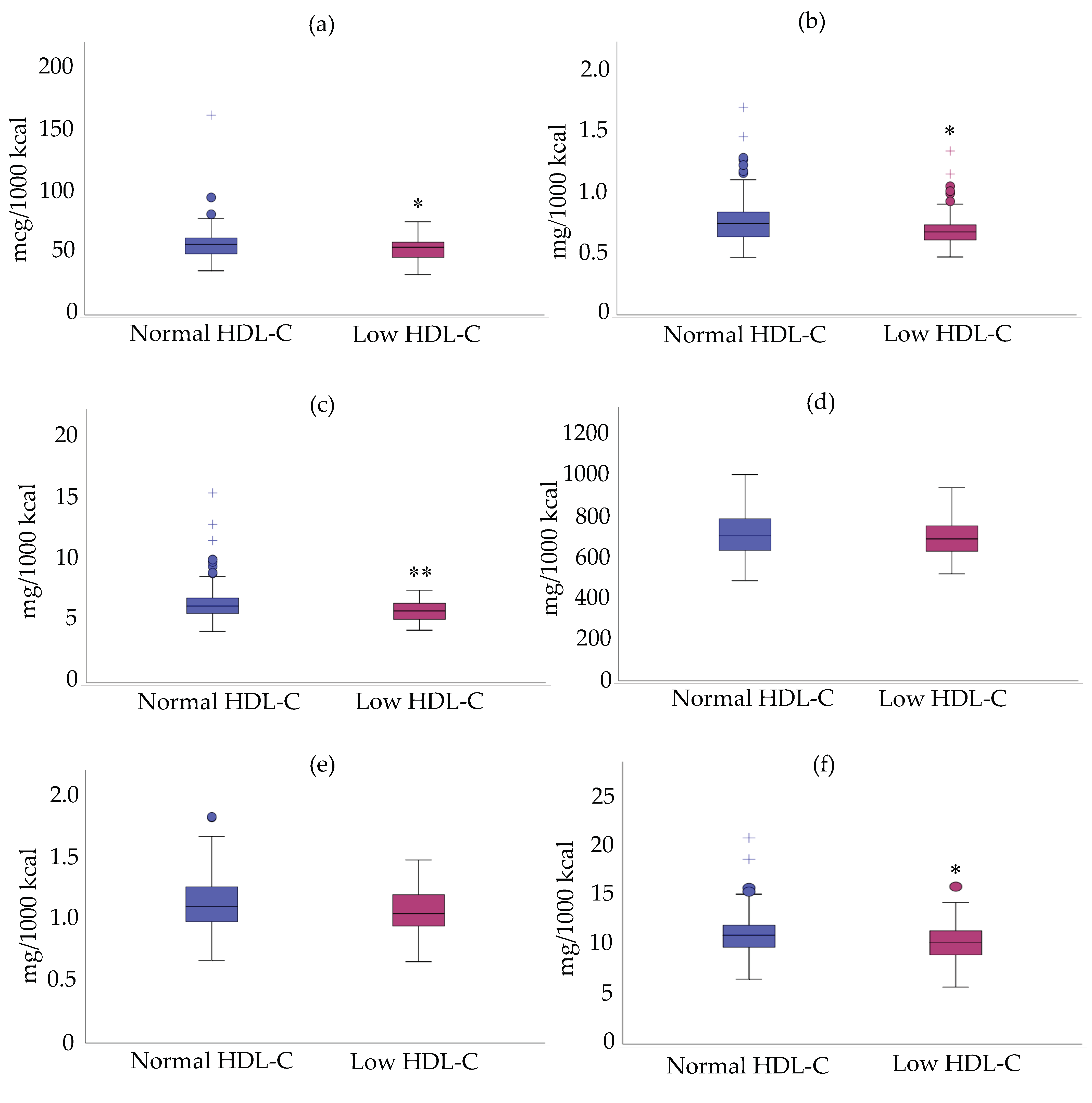 Nutrients 11 02977 g003
