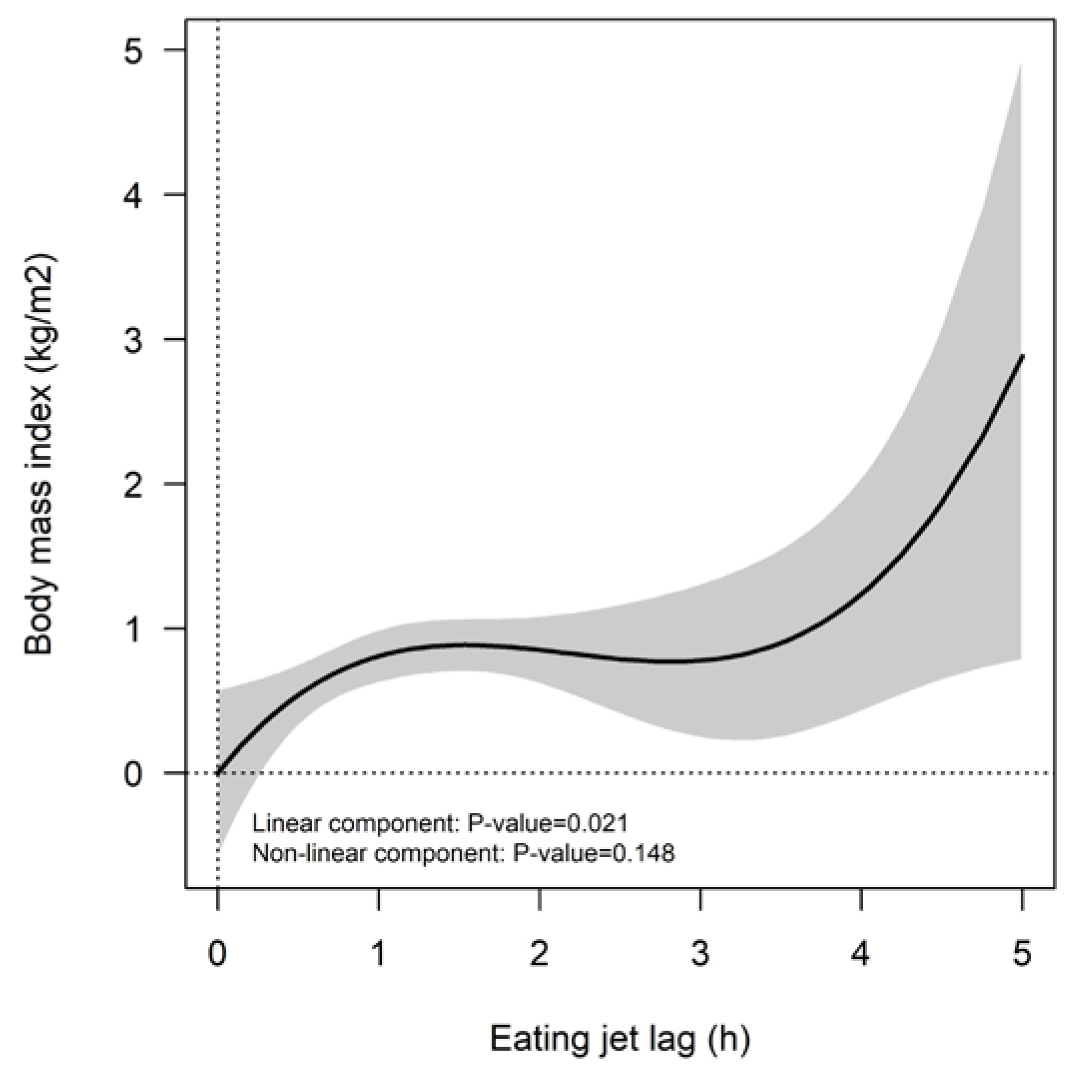 Nutrients 11 02980 g002 Nutrients 11 02980 g002