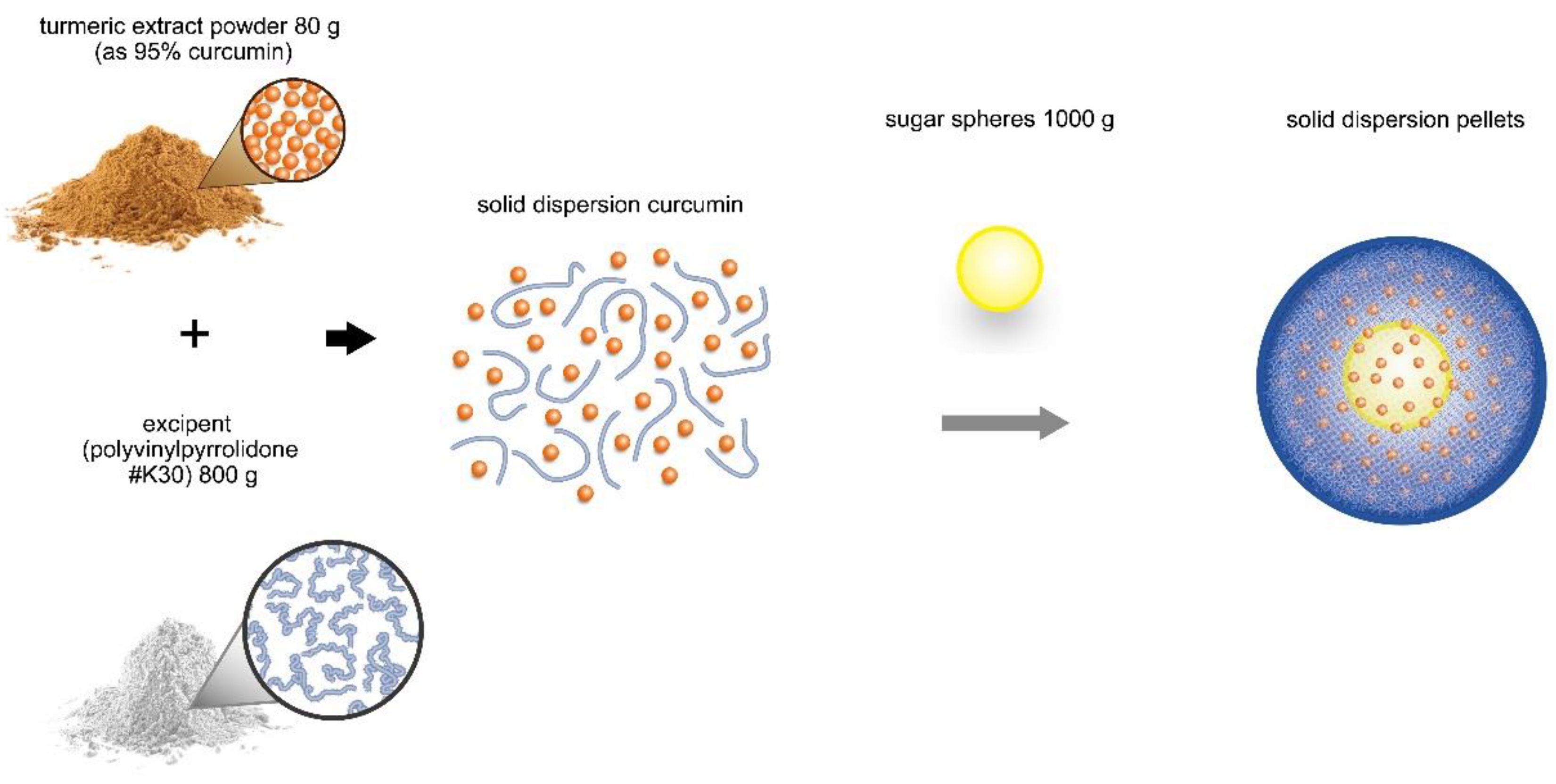 Nutrients 11 02982 g001