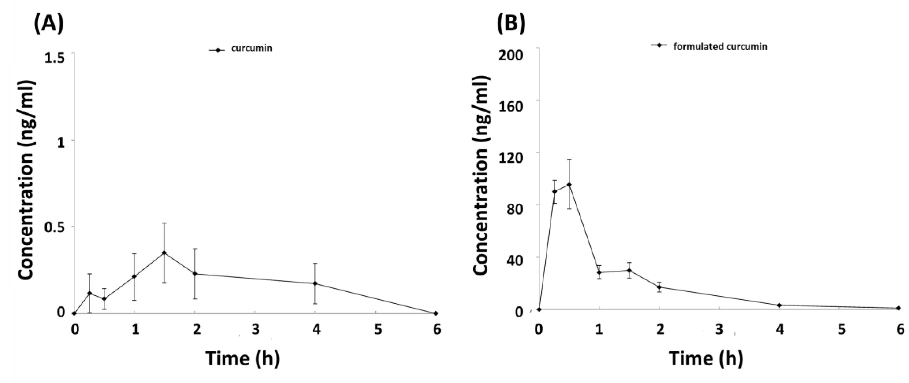 Nutrients 11 02982 g002