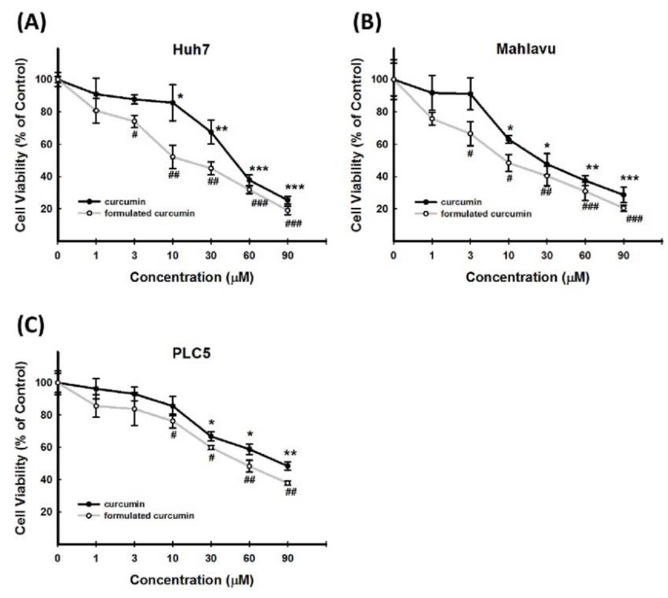 Nutrients 11 02982 g006