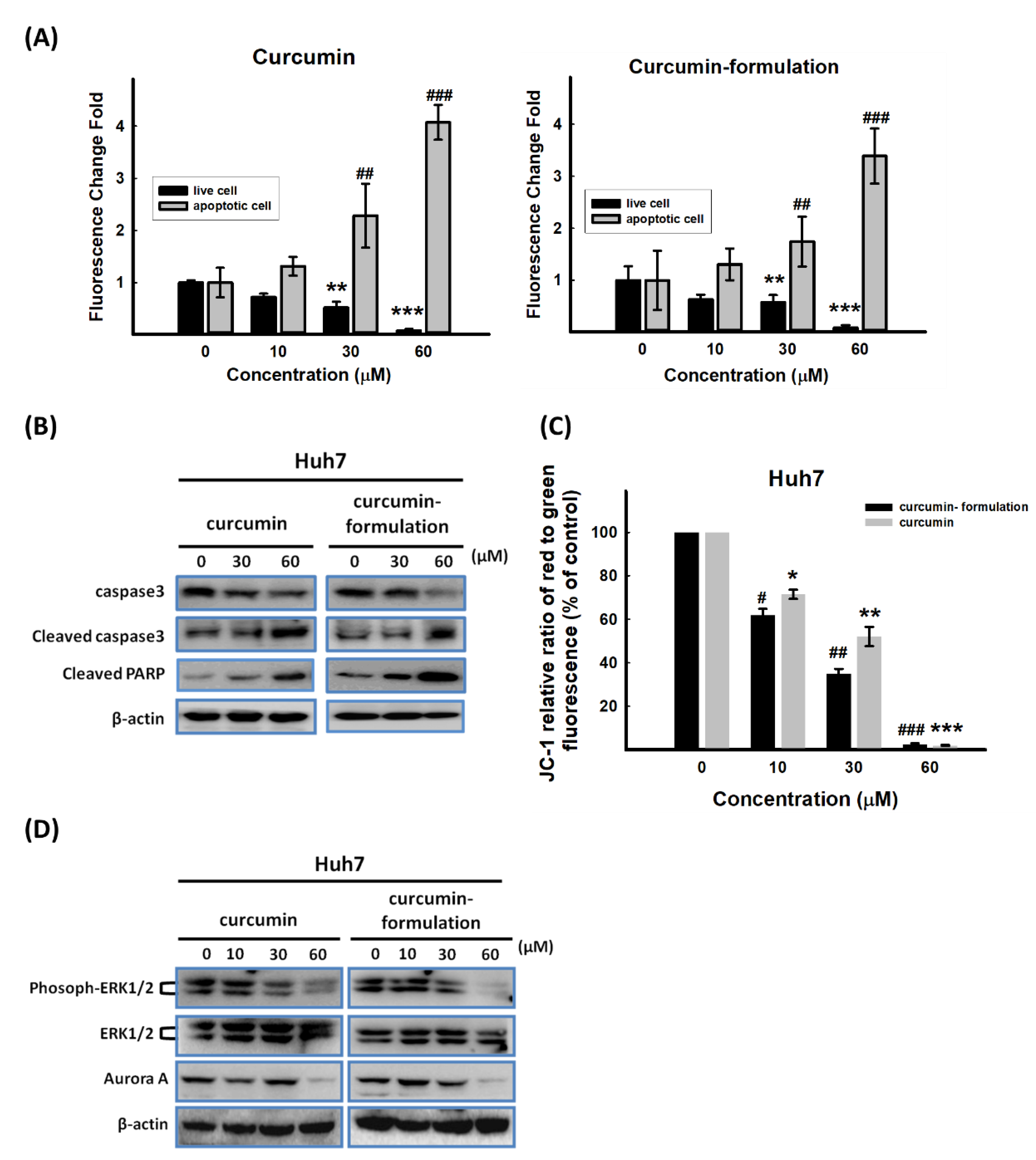 Nutrients 11 02982 g007
