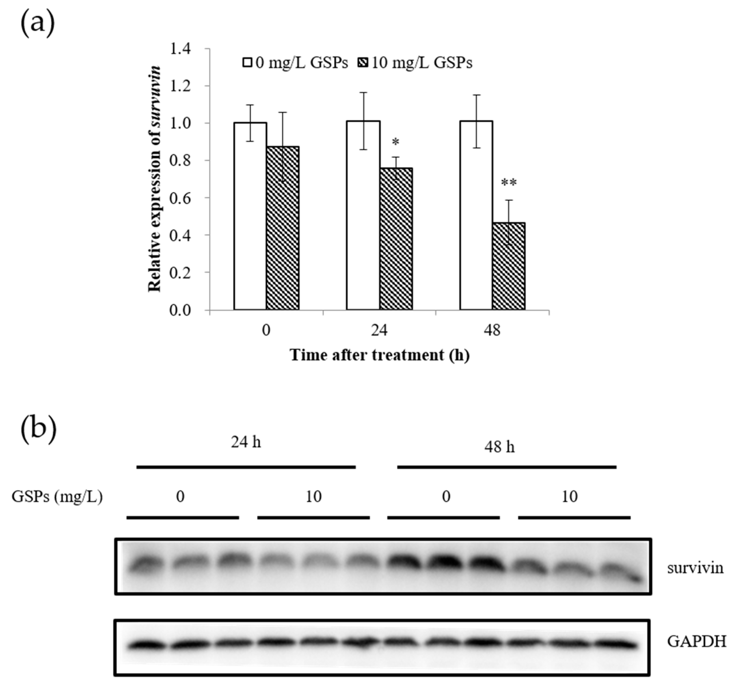 Nutrients 11 02983 g003