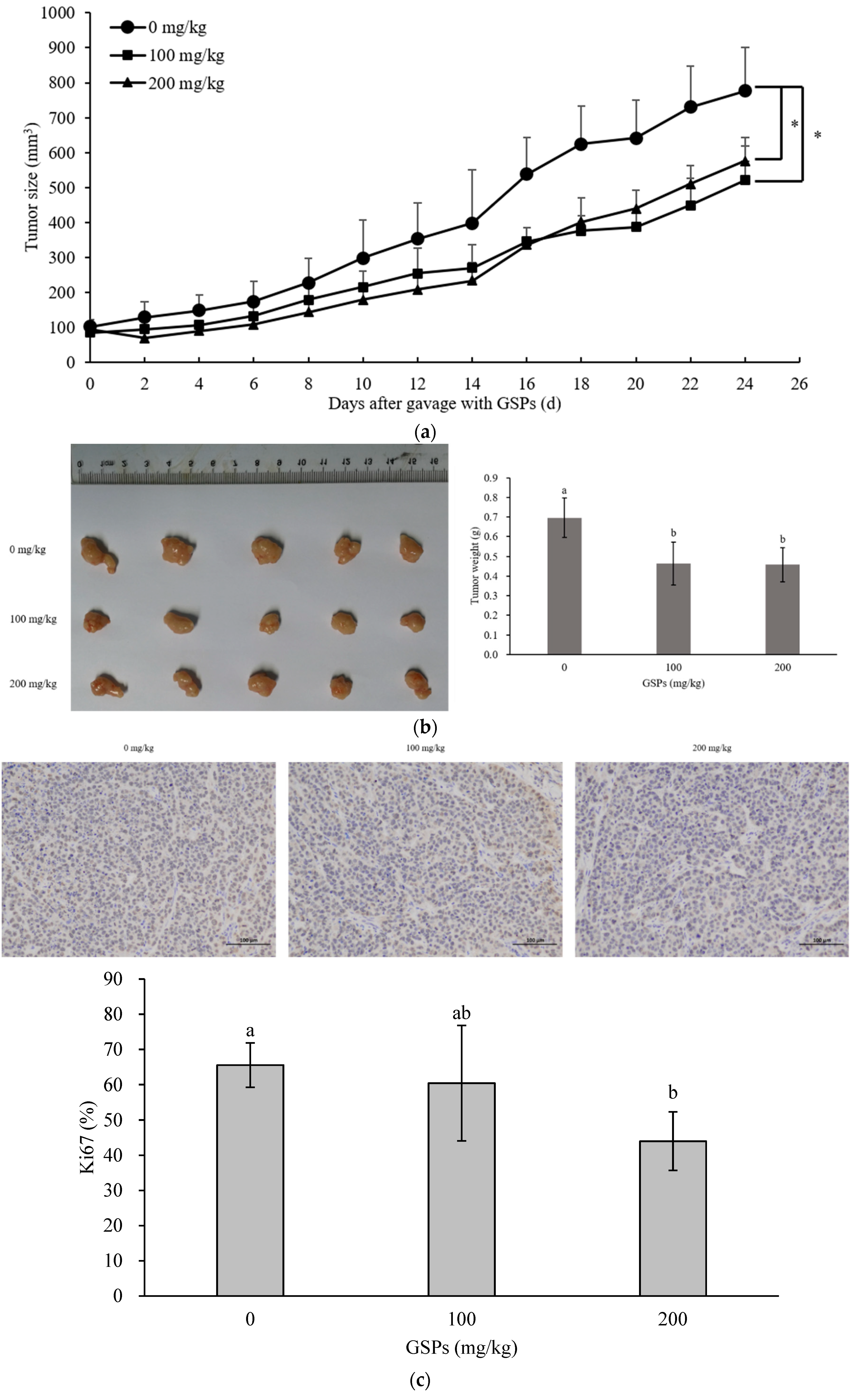 Nutrients 11 02983 g005a