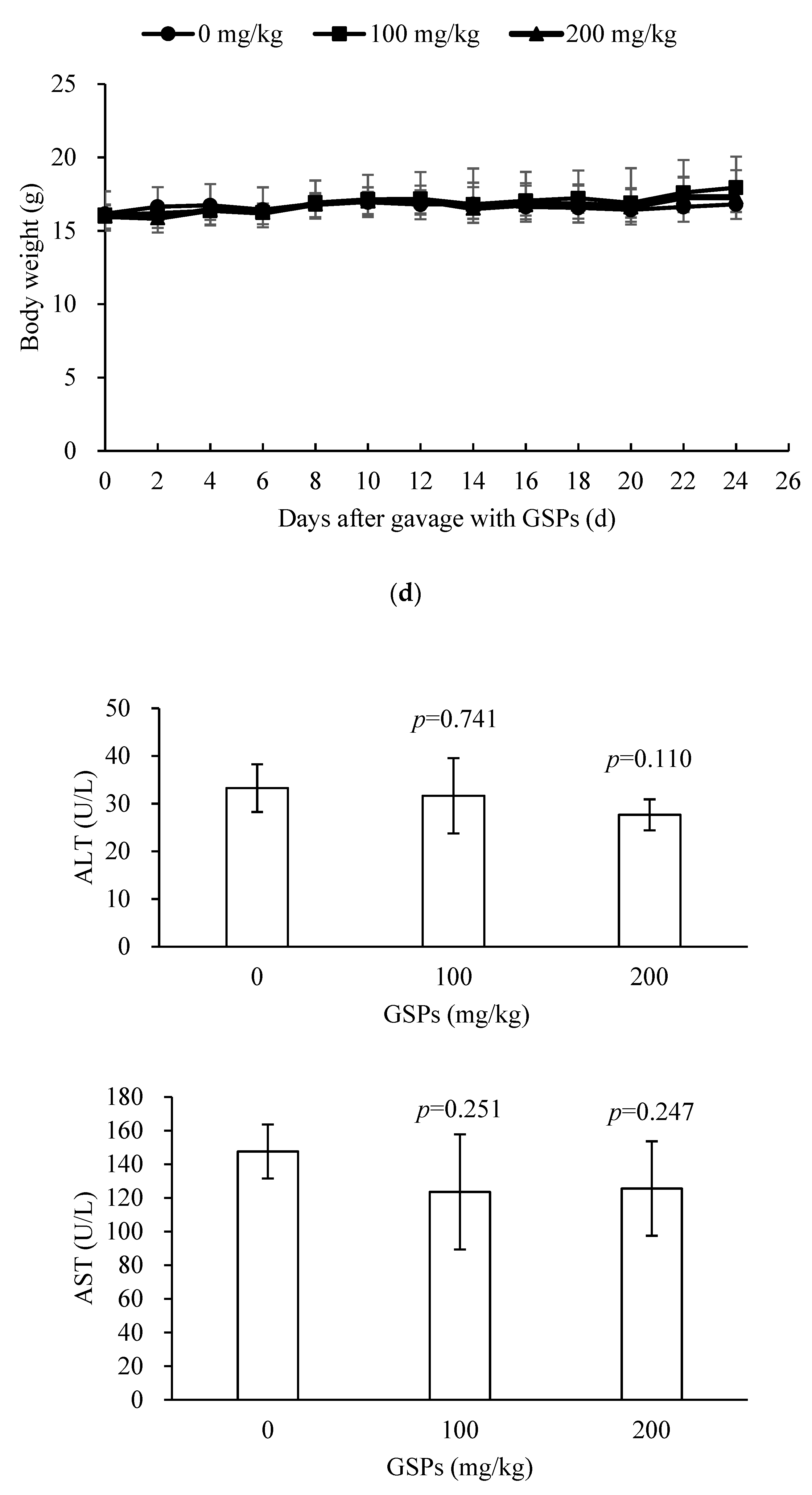 Nutrients 11 02983 g005b