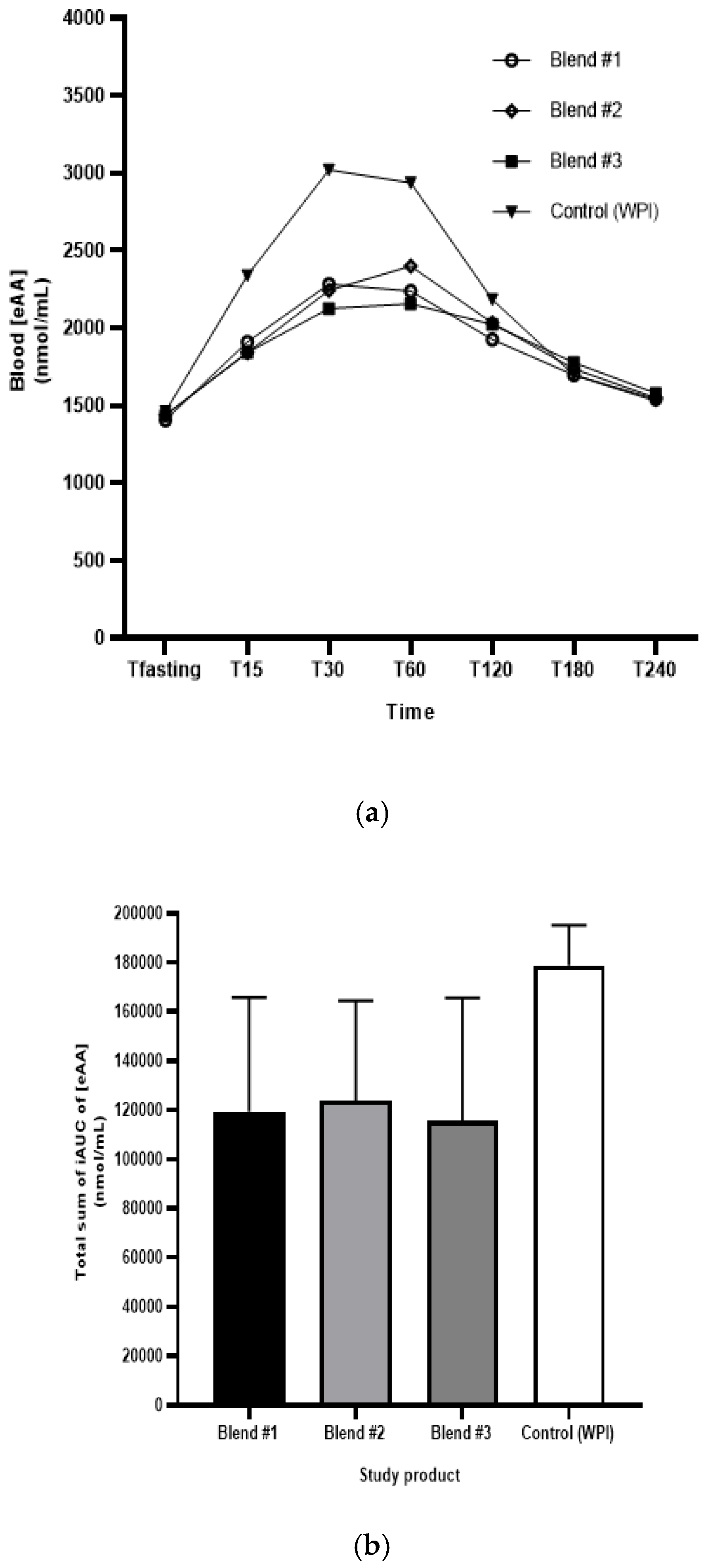 Nutrients 11 02987 g002