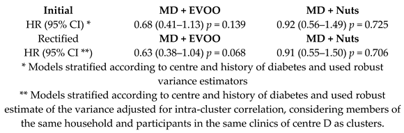 Nutrients 11 02991 i002